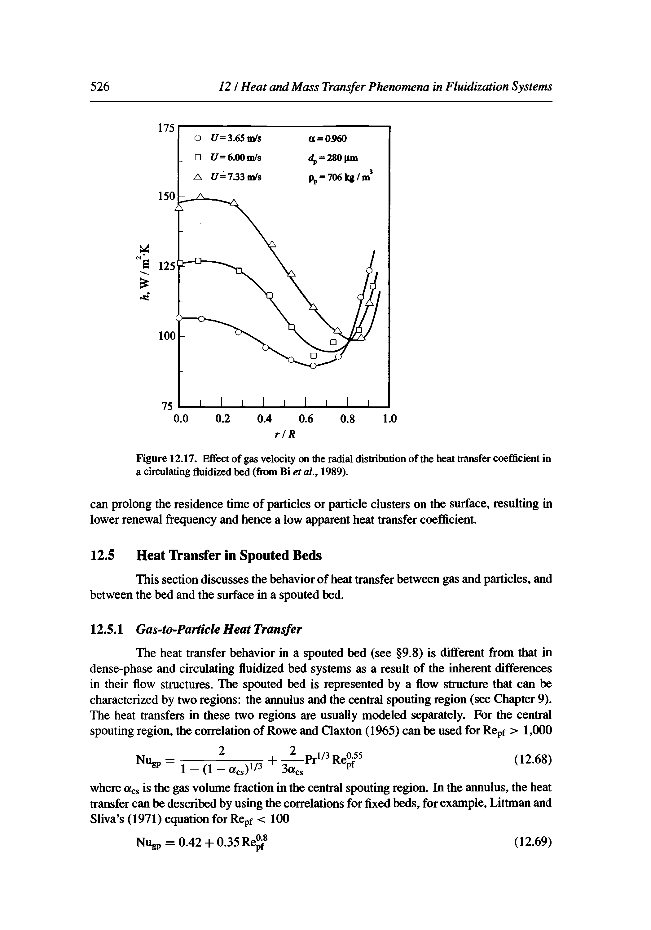 Figure 12.17. Effect of gas velocity on the radial distribution of the heat transfer coefficient in a circulating fluidized bed (from Bi et at., 1989).
