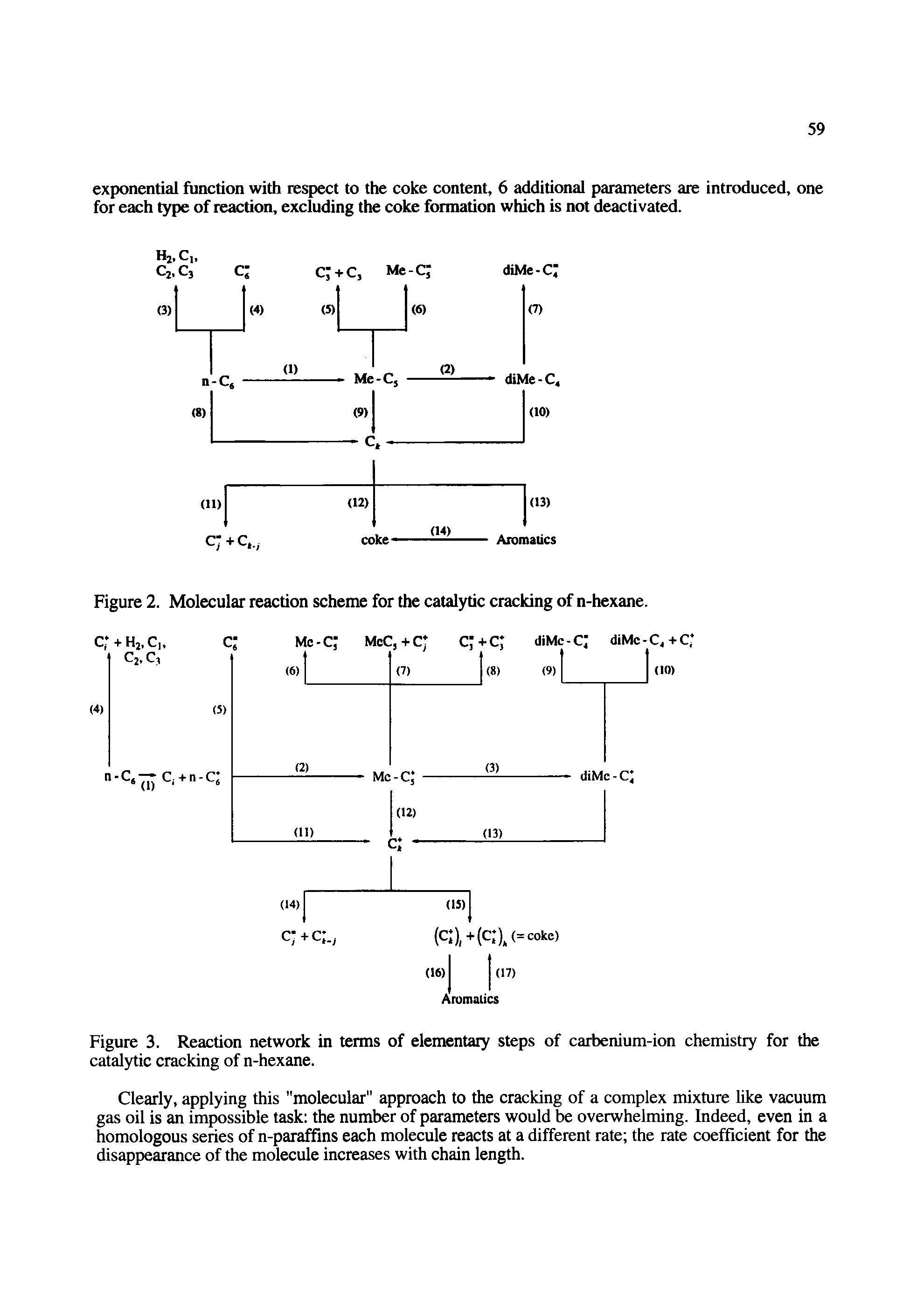 Figure 2. Molecular reaction scheme for the catalytic cracking of n-hexane.