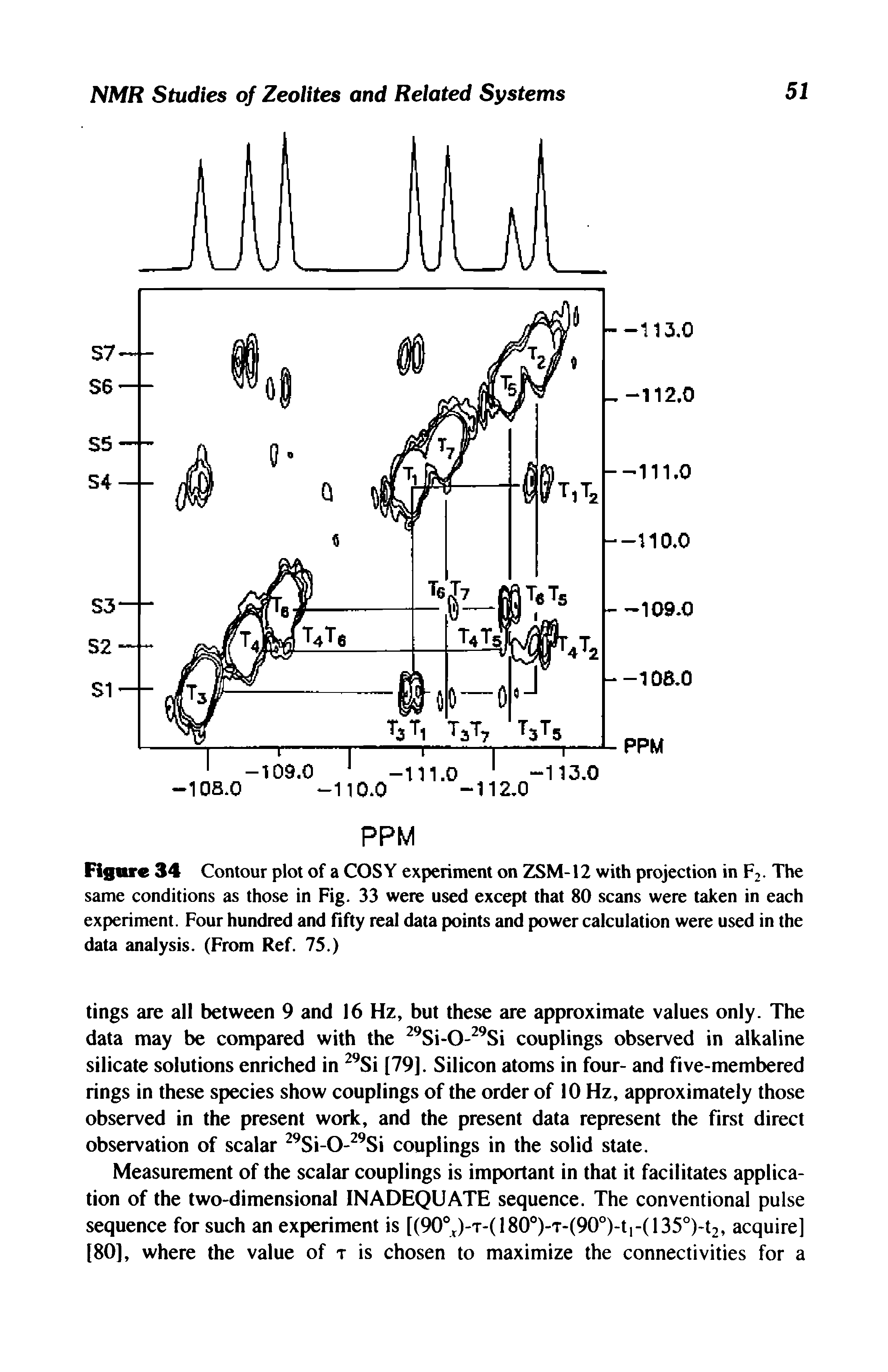 Figure 34 Contour plot of a COSY experiment on ZSM-12 with projection in F,. The same conditions as those in Fig. 33 were used except that 80 scans were taken in each experiment. Four hundred and fifty real data points and power calculation were used in the data analysis. (From Ref. 75.)...