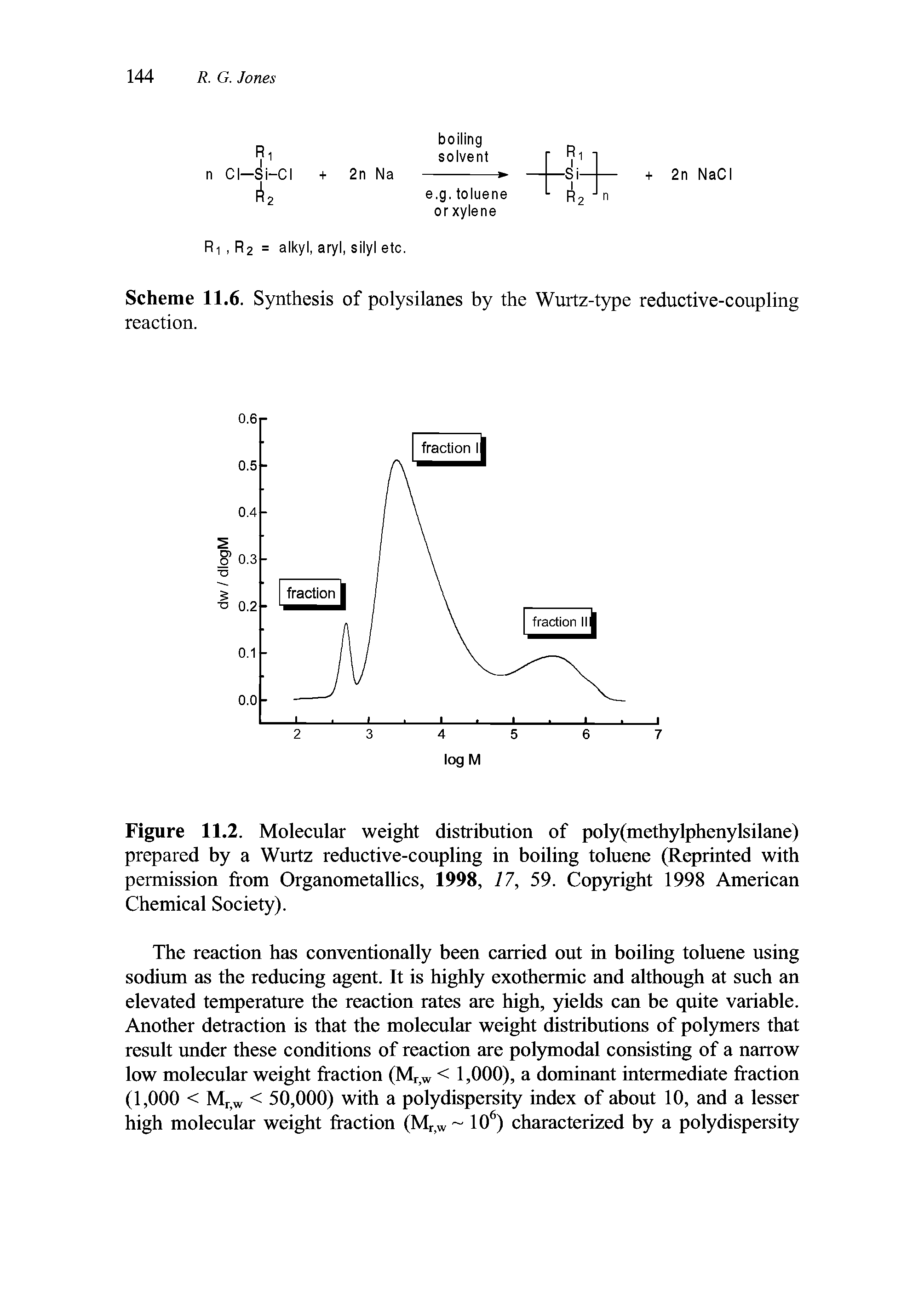 Figure 11.2. Molecular weight distribution of poly(methylphenylsilane) prepared by a Wurtz reductive-coupling in boiling toluene (Reprinted with permission from Organometallics, 1998, 17, 59. Copyright 1998 American Chemical Society).