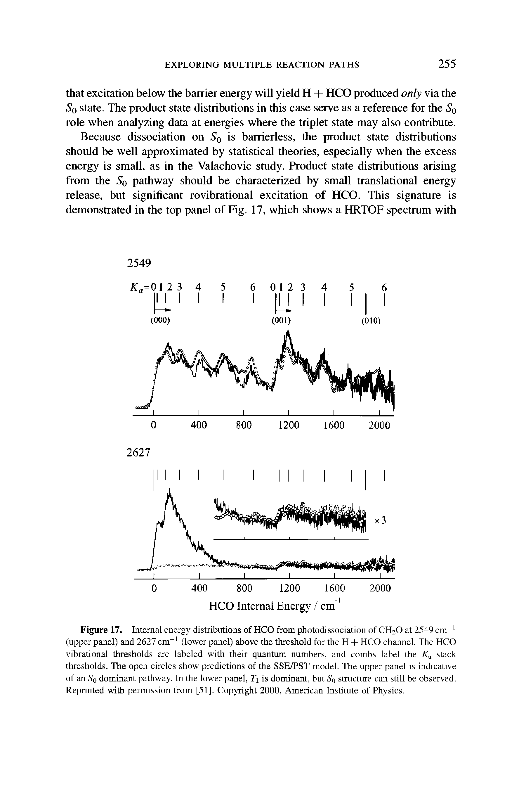 Figure 17. Internal energy distributions of HCO from photodissociation of CH2O at 2549 cm (upper panel) and 2627 cm (lower panel) above the threshold for the H + HCO channel. The HCO vibrational thresholds are labeled with their quantum numbers, and combs label the stack thresholds. The open circles show predictions of the SSE/PST model. The upper panel is indicative of an So dominant pathway. In the lower panel, T is dominant, but So structure can still be observed. Reprinted with permission from [51]. Copyright 2000, American Institute of Physics.