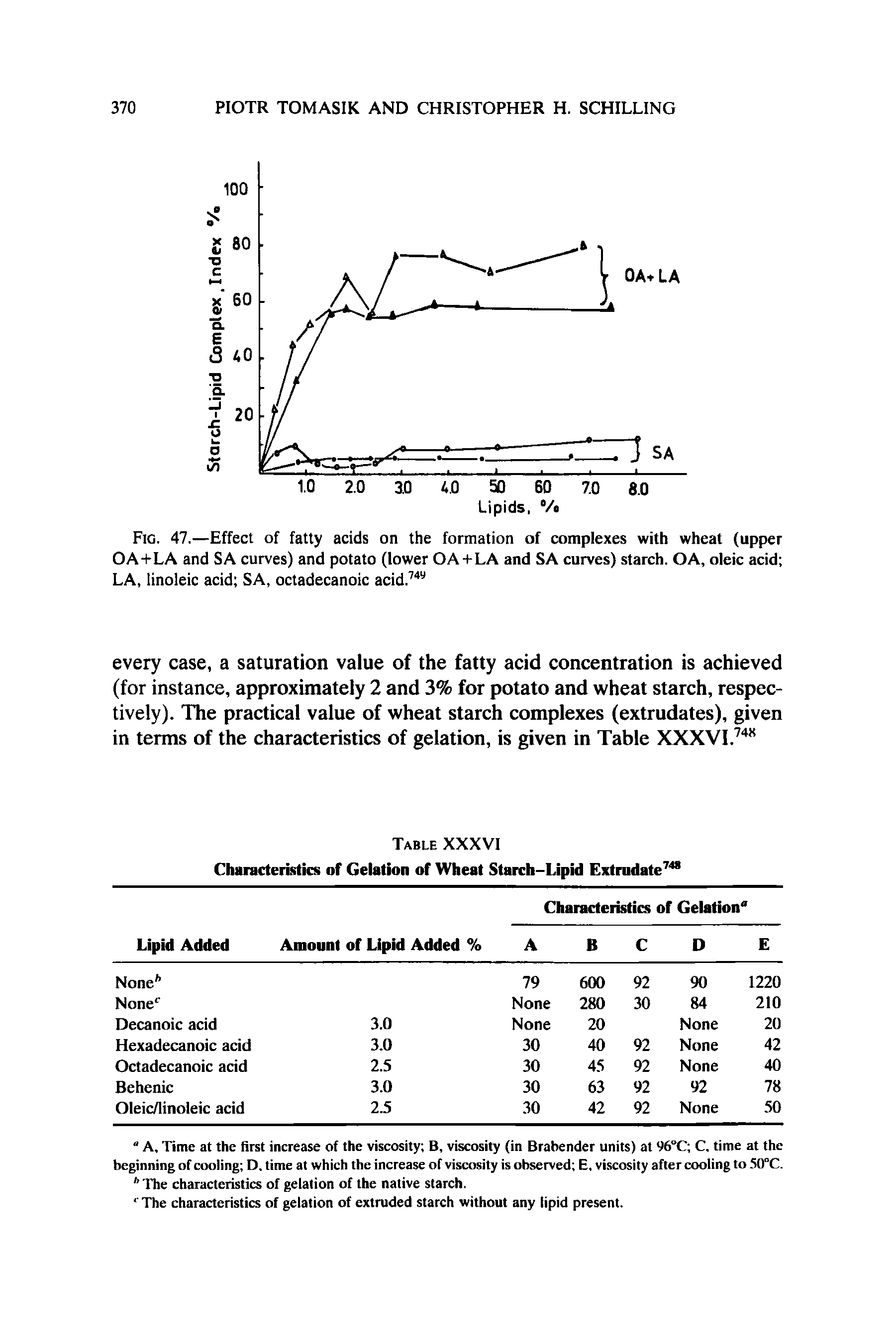 Fig. 47.—Effect of fatty acids on the formation of complexes with wheat (upper OA+LA and SA curves) and potato (lower OA + LA and SA curves) starch. OA, oleic acid LA, linoleic acid SA, octadecanoic acid.749...