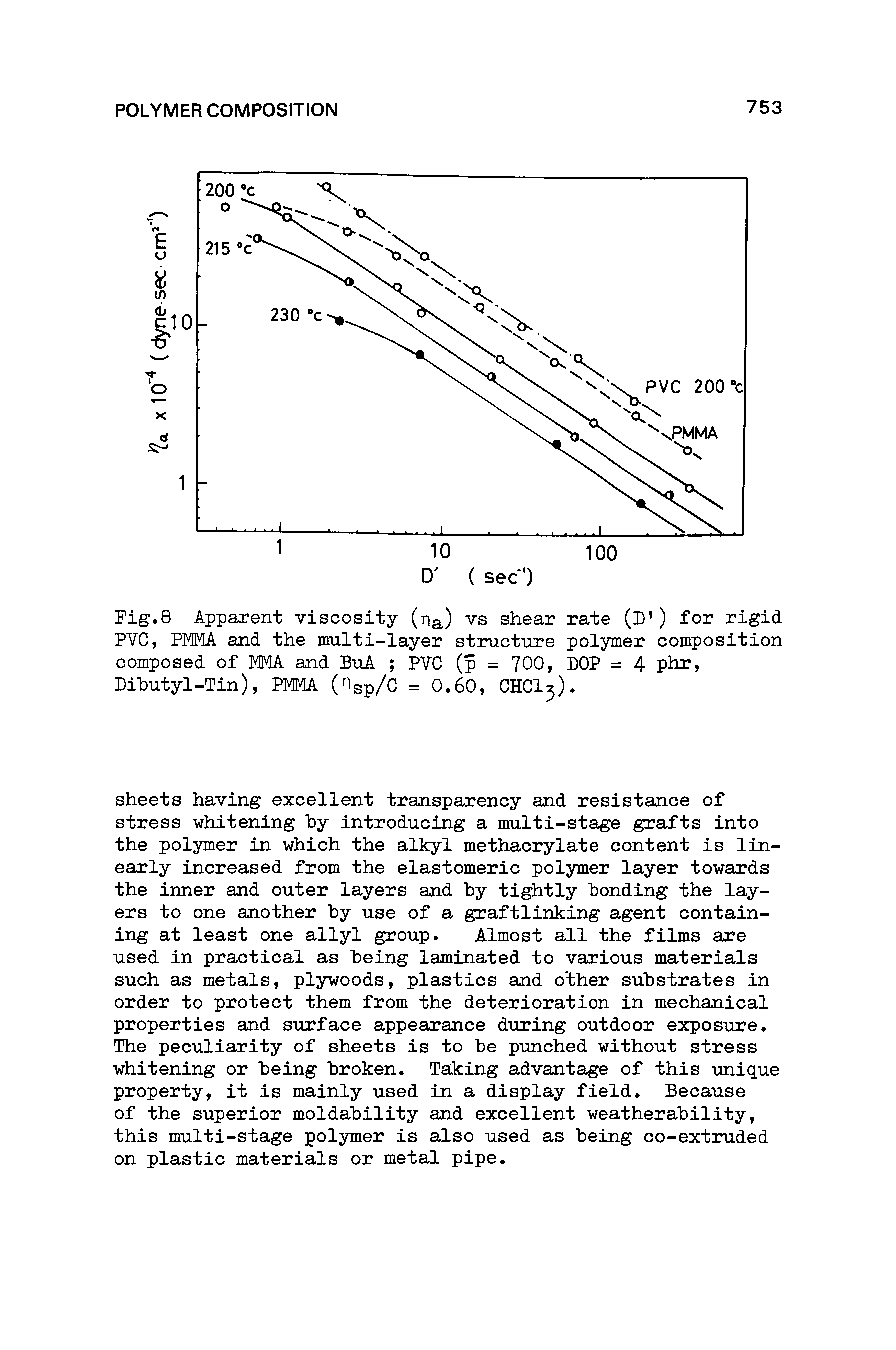 Fig.8 Apparent viscosity (pa) vs shear rate (D ) for rigid PVC, PiyiMA and the multi-layer structure polymer composition composed of MMA and BuA PVC (p = 700, DOP = 4 Bibutyl-Tin), PIVIMA ( Isp/C = 0.60, CHCI5).
