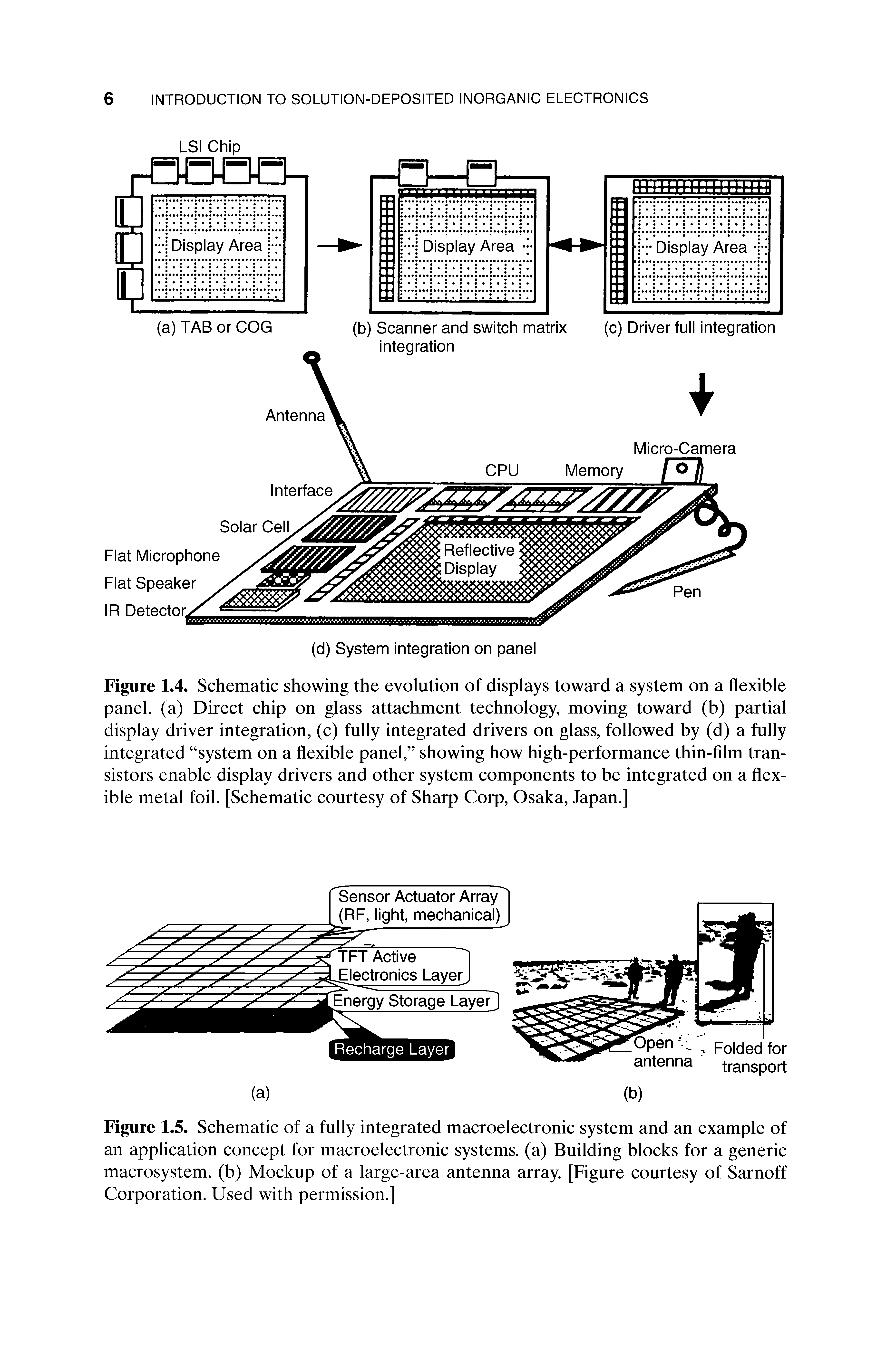 Figure 1.5. Schematic of a fully integrated macroelectronic system and an example of an application concept for macroelectronic systems, (a) Building blocks for a generic macrosystem, (b) Mockup of a large-area antenna array. [Figure courtesy of Sarnoff Corporation. Used with permission.]...