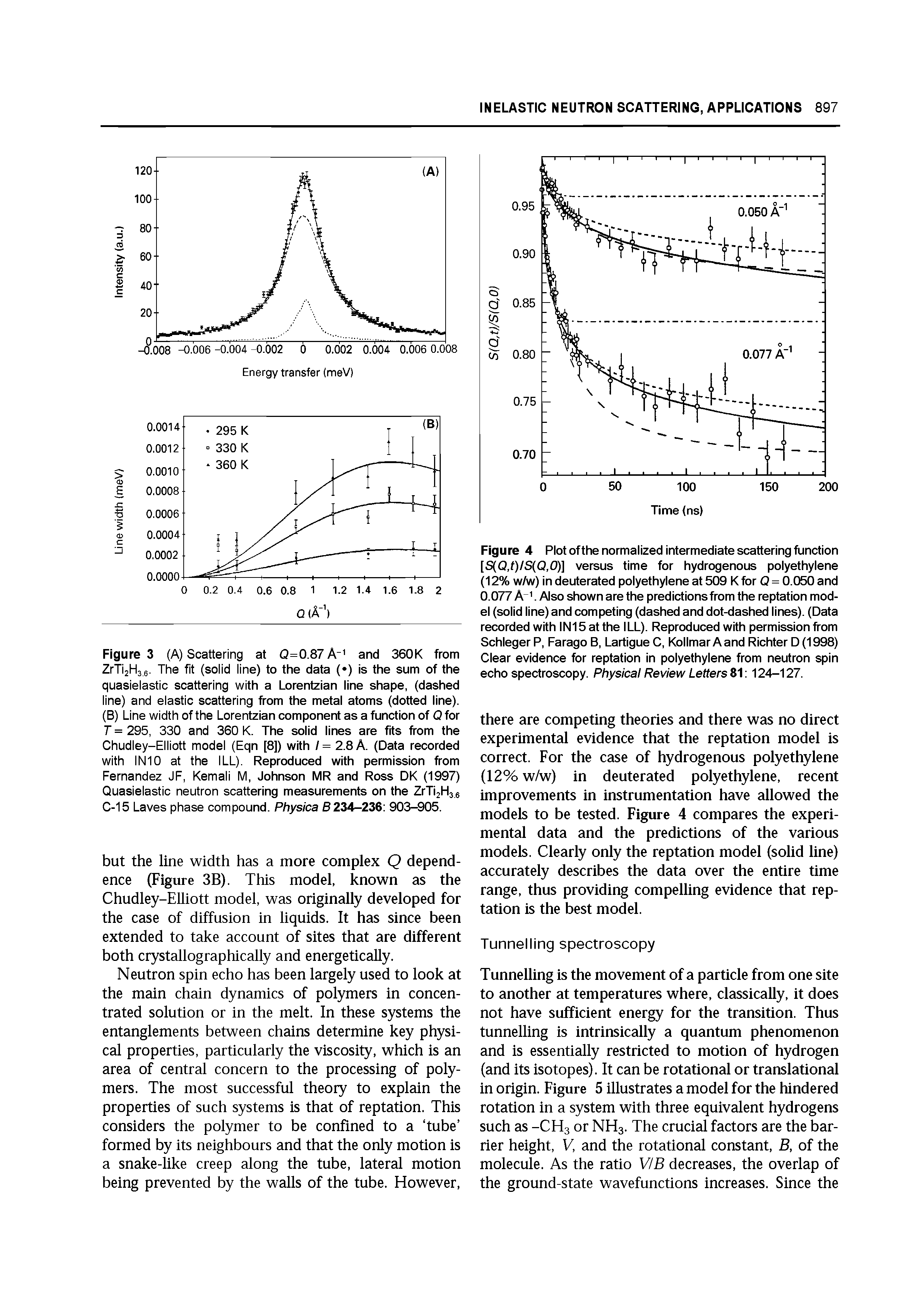 Figure 4 Plot of the normalized intermediate scattering function [S(Q,f)/S(Q.O)] versus time for hydrogenous polyethylene (12% w/w) in deuterated polyethylene at 509 K for Q = 0.050 and 0.077 A . Also shown are the predictions from the reptation model (solid line) and competing (dashed and dot-dashed lines). (Data recorded with IN15 at the ILL). Reproduced with permission from Schleger P, Farago B, Lartigue C, Kollmar Aand Richter D (1998) Clear evidence for reptation in polyethylene from neutron spin echo spectroscopy. Physical Review Letters 81 124-127.