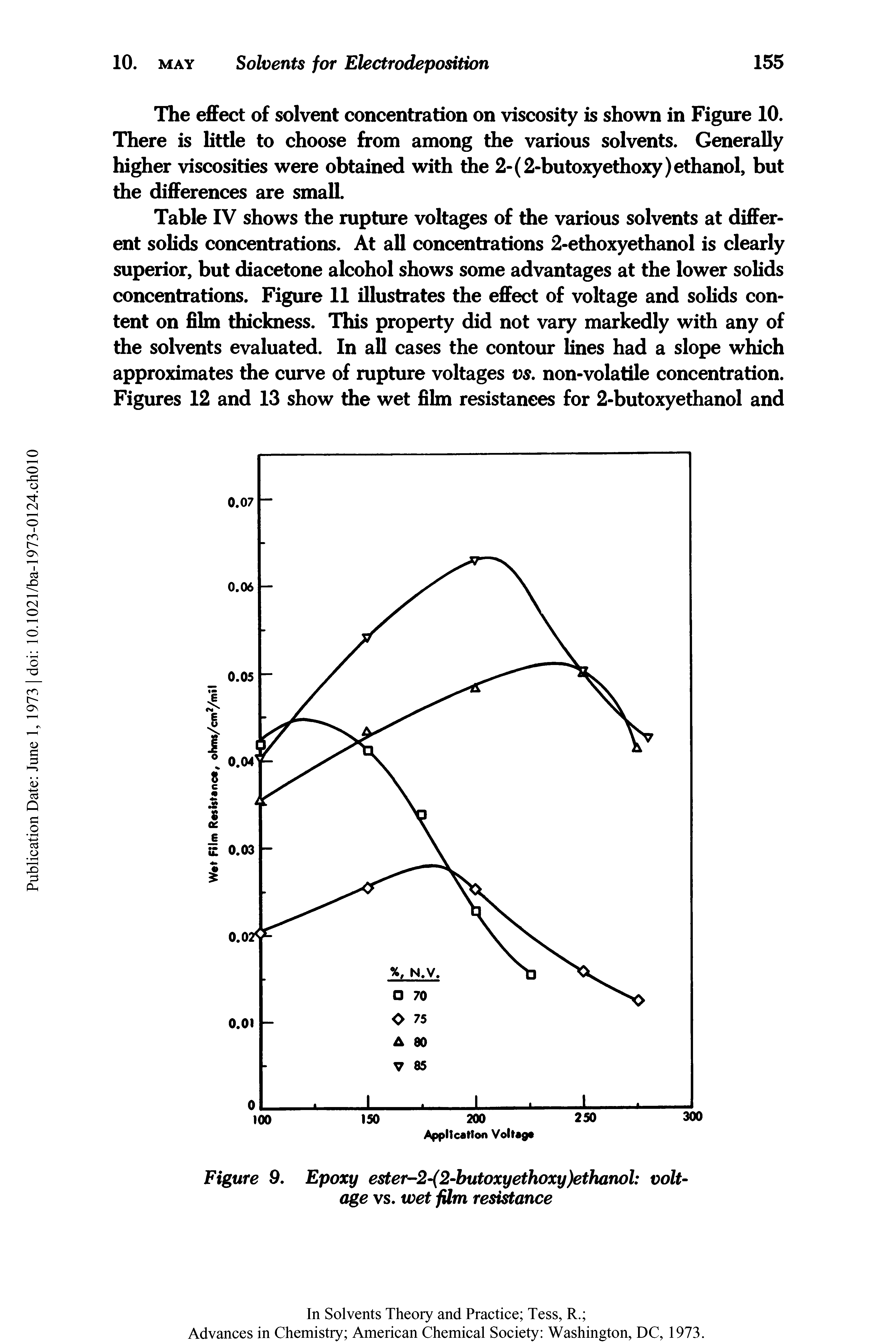 Table IV shows the rupture voltages of the various solvents at different solids concentrations. At all concentrations 2-ethoxyethanol is clearly superior, but diacetone alcohol shows some advantages at the lower solids concentrations. Figure 11 illustrates the effect of voltage and solids content on film thickness. This property did not vary markedly with any of the solvents evaluated. In all cases the contour lines had a slope which approximates the curve of rupture voltages vs. non-volatile concentration. Figures 12 and 13 show the wet film resistances for 2-butoxyethanol and...