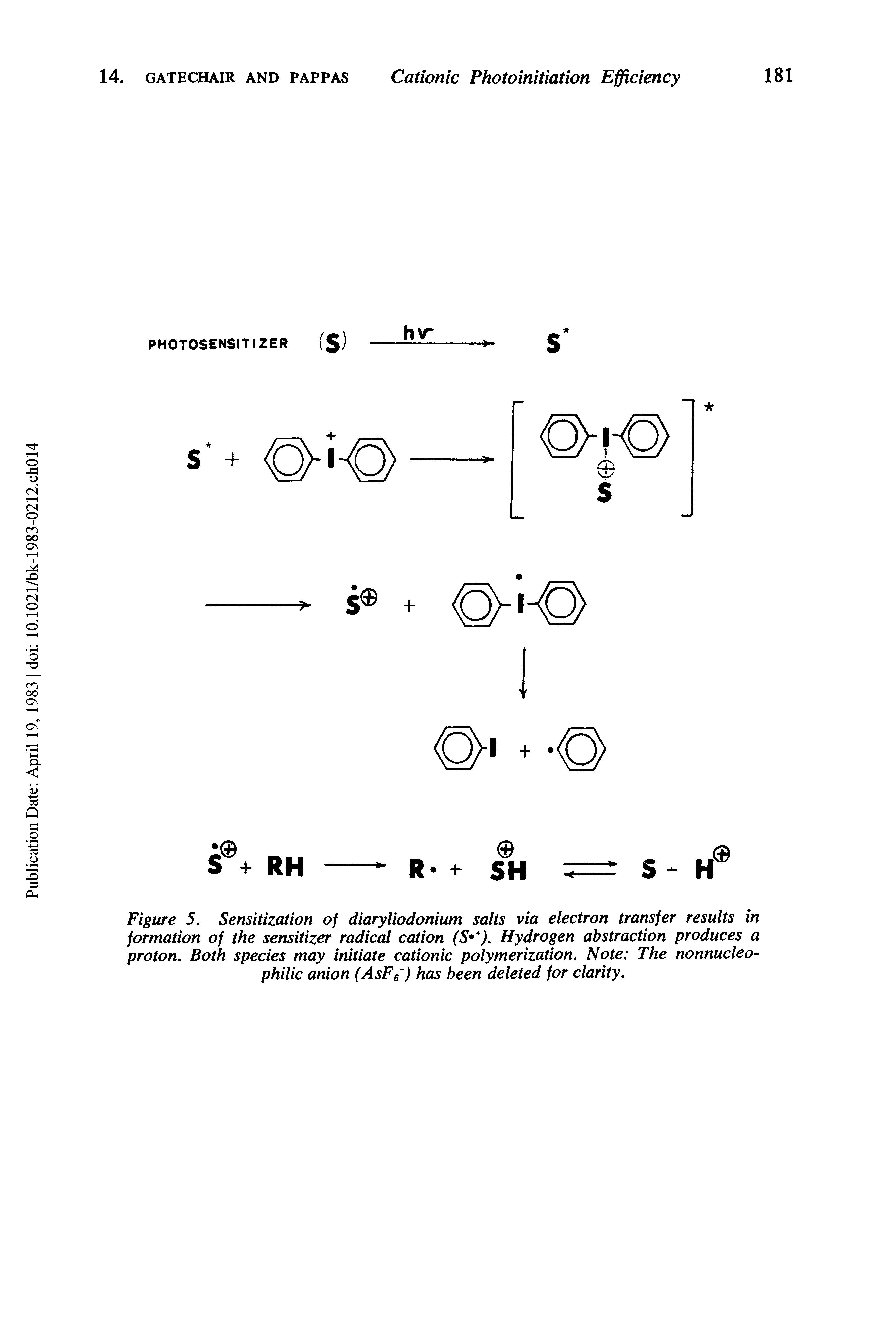 Figure 5. Sensitization of diaryliodonium salts via electron transfer results in formation of the sensitizer radical cation (S ). Hydrogen abstraction produces a proton. Both species may initiate cationic polymerization. Note The nonnucleo-philic anion (AsFo ) has been deleted for clarity.