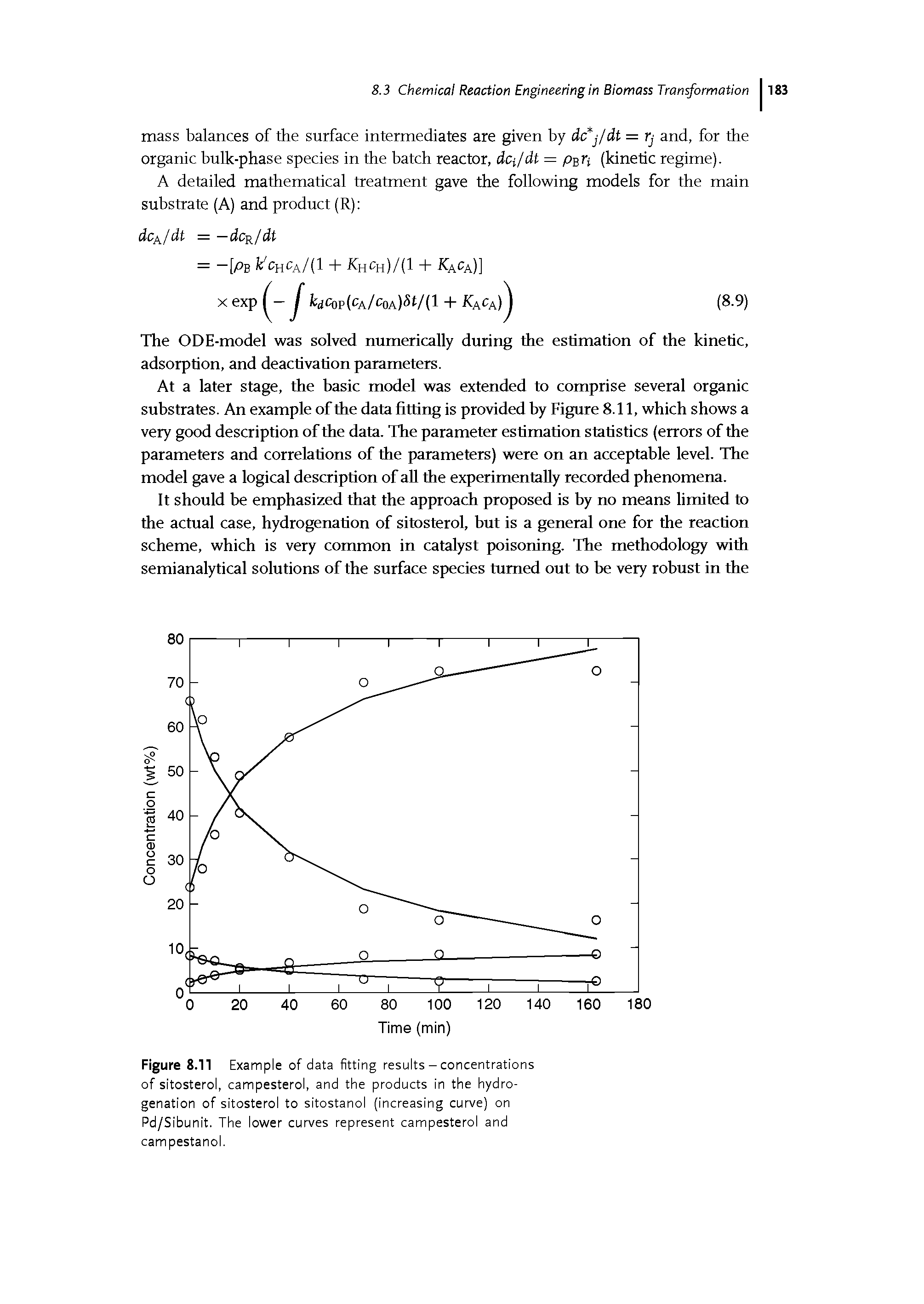 Figure 8.11 Example of data fitting results - concentrations of sitosterol, campesterol, and the products in the hydrogenation of sitosterol to sitostanol (increasing curve) on Pd/Sibunit. The lower curves represent campesterol and campestanol.