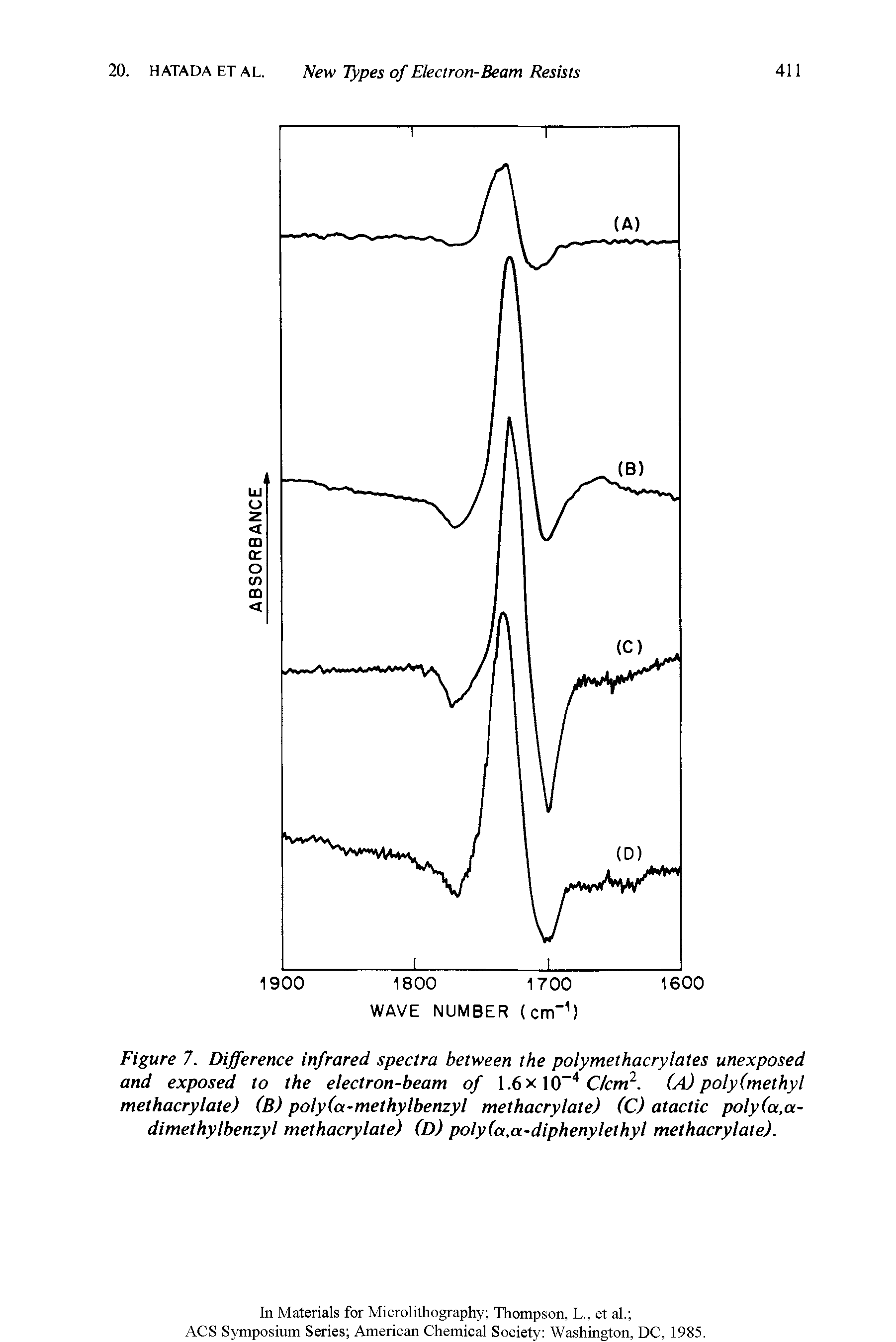 Figure 7. Difference infrared spectra between the polymethacrylates unexposed and exposed to the electron-beam of 1.6x10 4 C/cm2. (A) poly (methyl methacrylate) (B) poly(a-methylbenzyl methacrylate) (C) atactic poly(a,a-dimethylbenzyl methacrylate) (D) poly(a,a-diphenylethyl methacrylate).