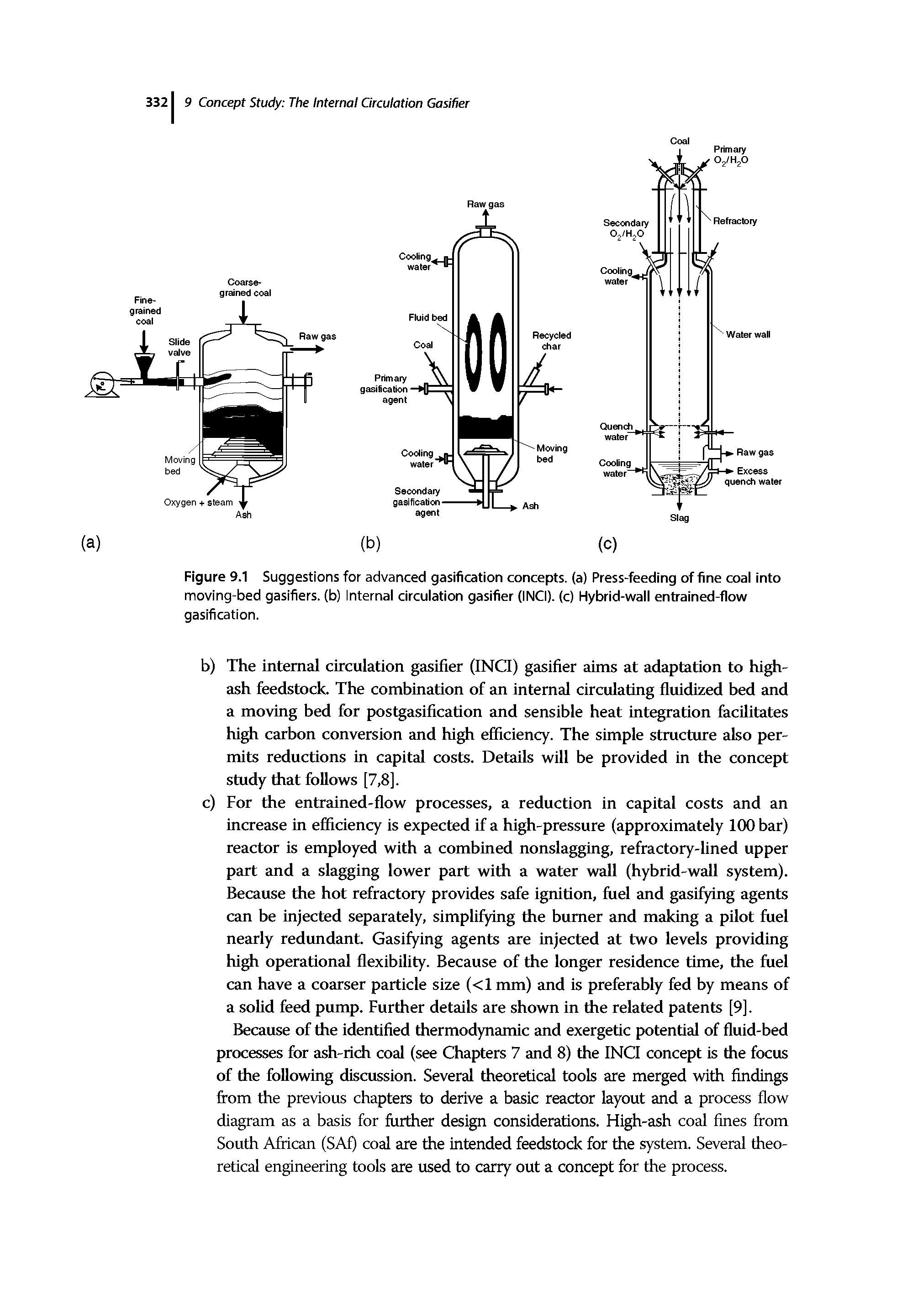 Figure 9.1 Suggestions for advanced gasification concepts, (a) Press-feeding of fine coal into moving-bed gasifiers, (b) Internal circulation gasifier (INCI). (c) Hybrid-wall entrained-flow gasification.