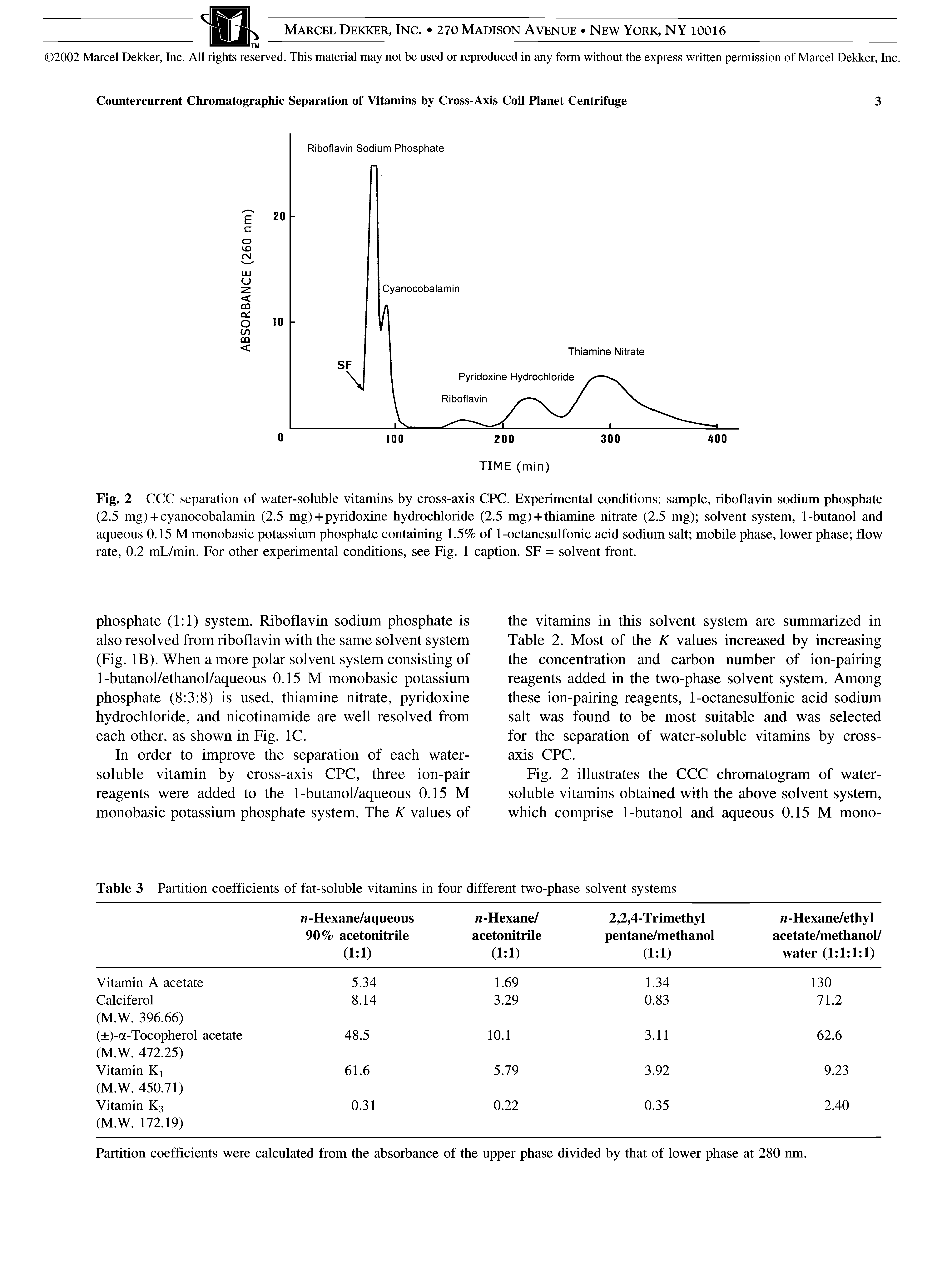 Fig. 2 CCC separation of water-soluble vitamins by cross-axis CPC. Experimental conditions sample, riboflavin sodium phosphate (2.5 mg)-I-cyanocobalamin (2.5 mg)-i-pyridoxine hydrochloride (2.5 mg)-i-thiamine nitrate (2.5 mg) solvent system, 1-butanol and aqueous 0.15 M monobasic potassium phosphate containing 1.5% of 1-octanesulfonic acid sodium salt mobile phase, lower phase flow rate, 0.2 mL/min. For other experimental conditions, see Fig. 1 caption. SF = solvent front.