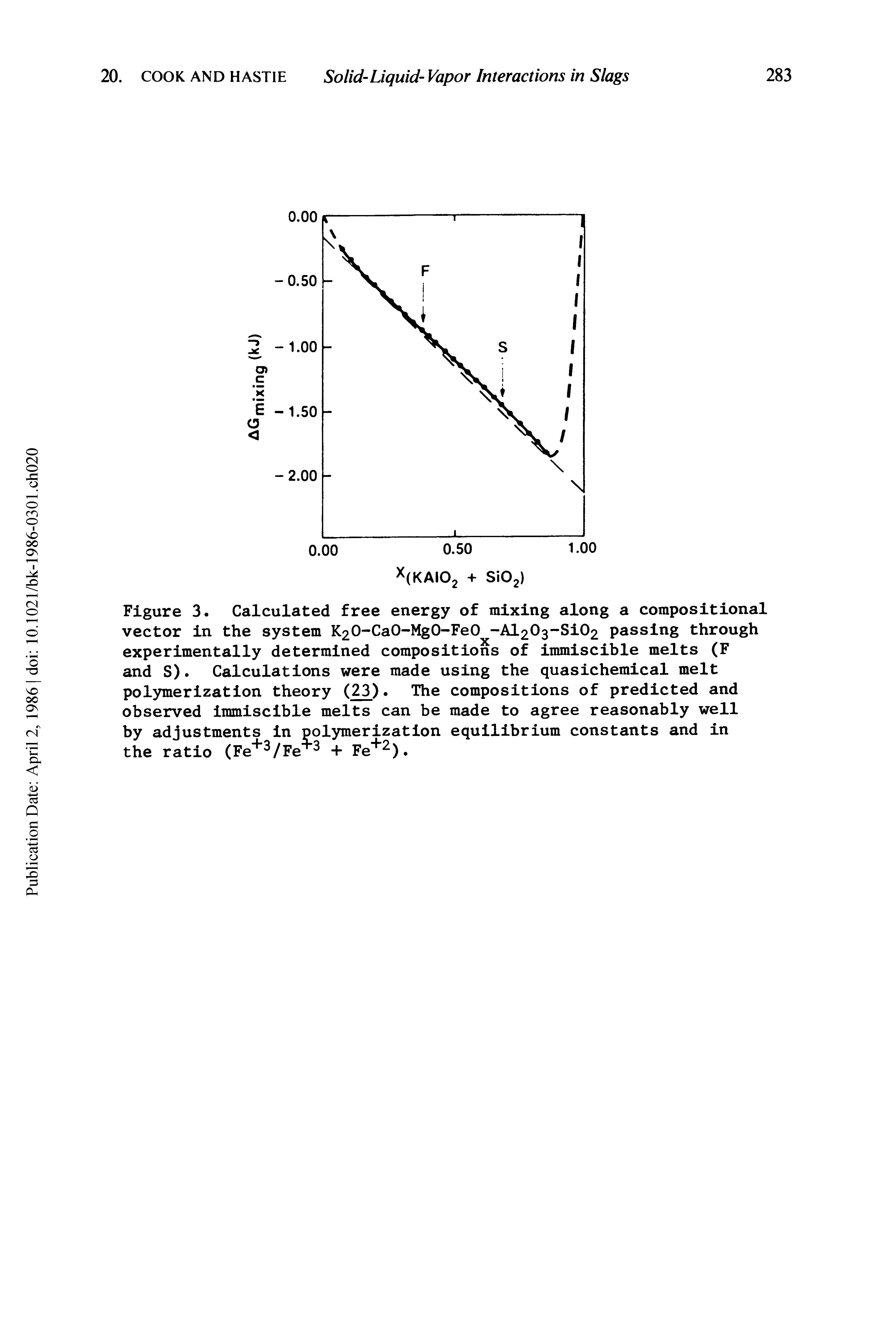 Figure 3. Calculated free energy of mixing along a compositional vector in the system K2O-CaO-MgO-FeO -Al2O3-SiO2 passing through experimentally determined compositions of immiscible melts (F and S). Calculations were made using the quasichemical melt polymerization theory (23). The compositions of predicted and observed immiscible melts can be made to agree reasonably well by adjustments in polymerization equilibrium constants and in the ratio (Fe 3/Fe 3 +...