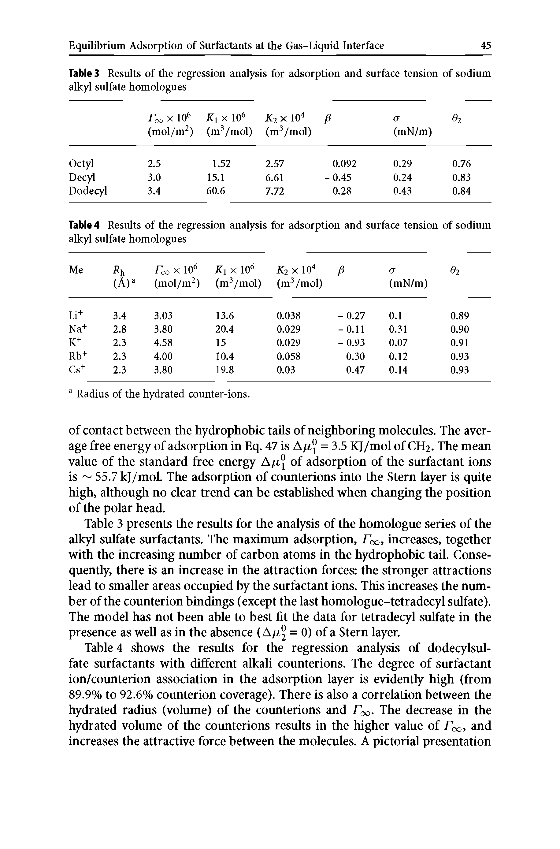 Tabled shows the results for the regression analysis of dodecylsul-fate surfactants with different alkali counterions. The degree of surfactant ion/counterion association in the adsorption layer is evidently high (from 89.9% to 92.6% counterion coverage). There is also a correlation between the hydrated radius (volume) of the counterions and Coo. The decrease in the hydrated volume of the coimterions results in the higher value of Coo, and increases the attractive force between the molecules. A pictorial presentation...