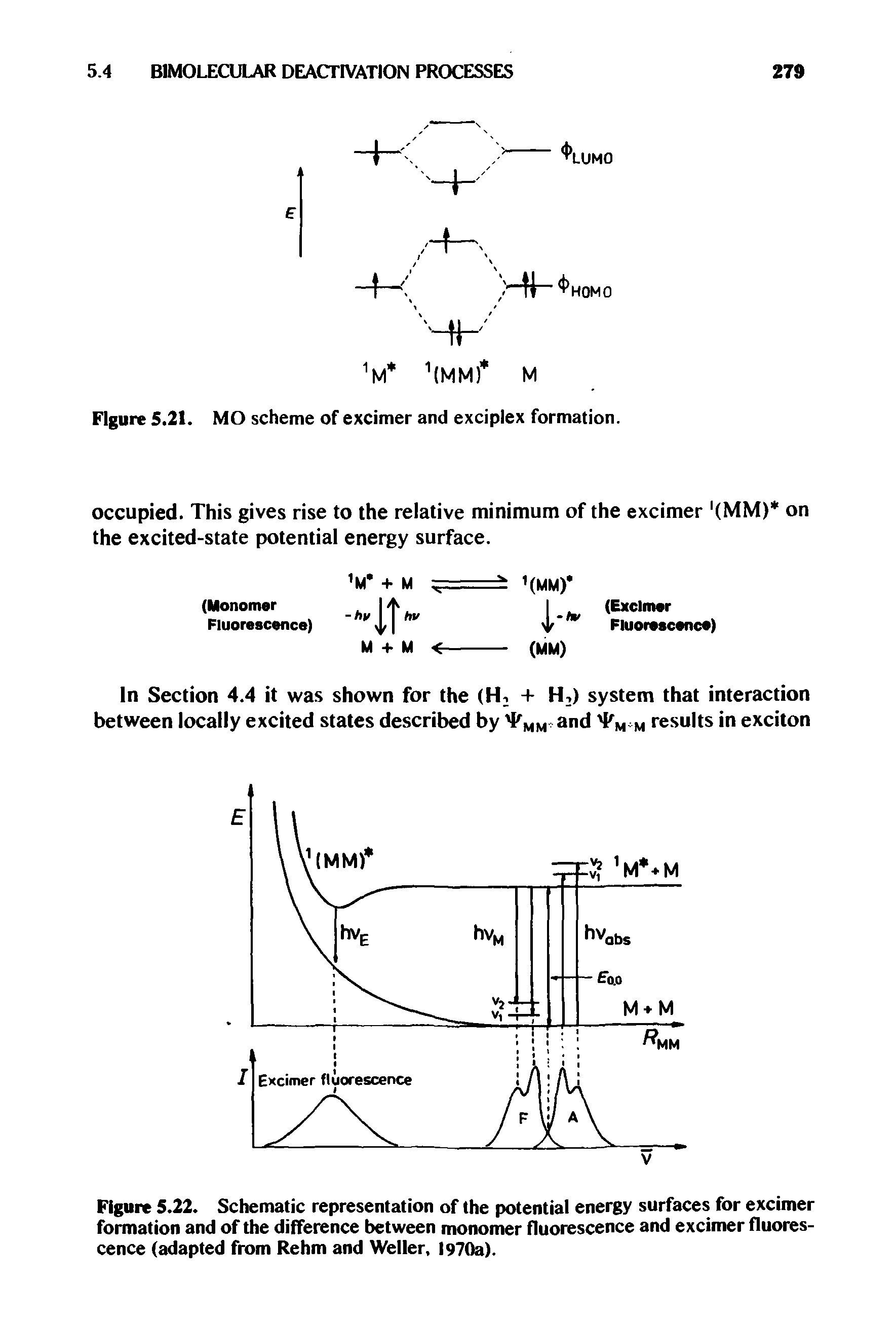 Figure 5.22. Schematic representation of the potential energy surfaces for excimer formation and of the difference between monomer fluorescence and excimer fluorescence (adapted from Rehm and Weller, 1970a).