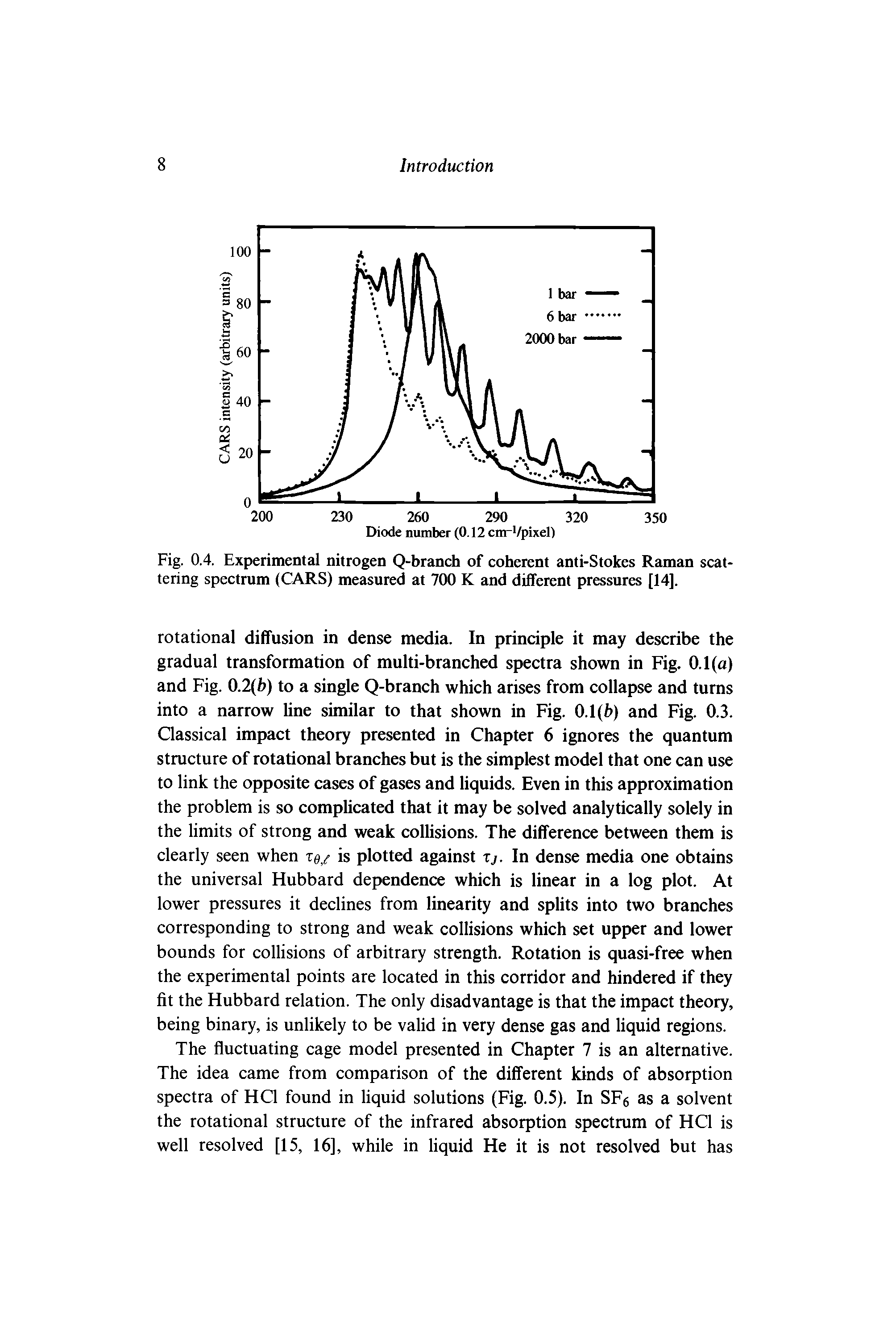 Fig. 0.4. Experimental nitrogen Q-branch of coherent anti-Stokes Raman scattering spectrum (CARS) measured at 700 K and different pressures [14].