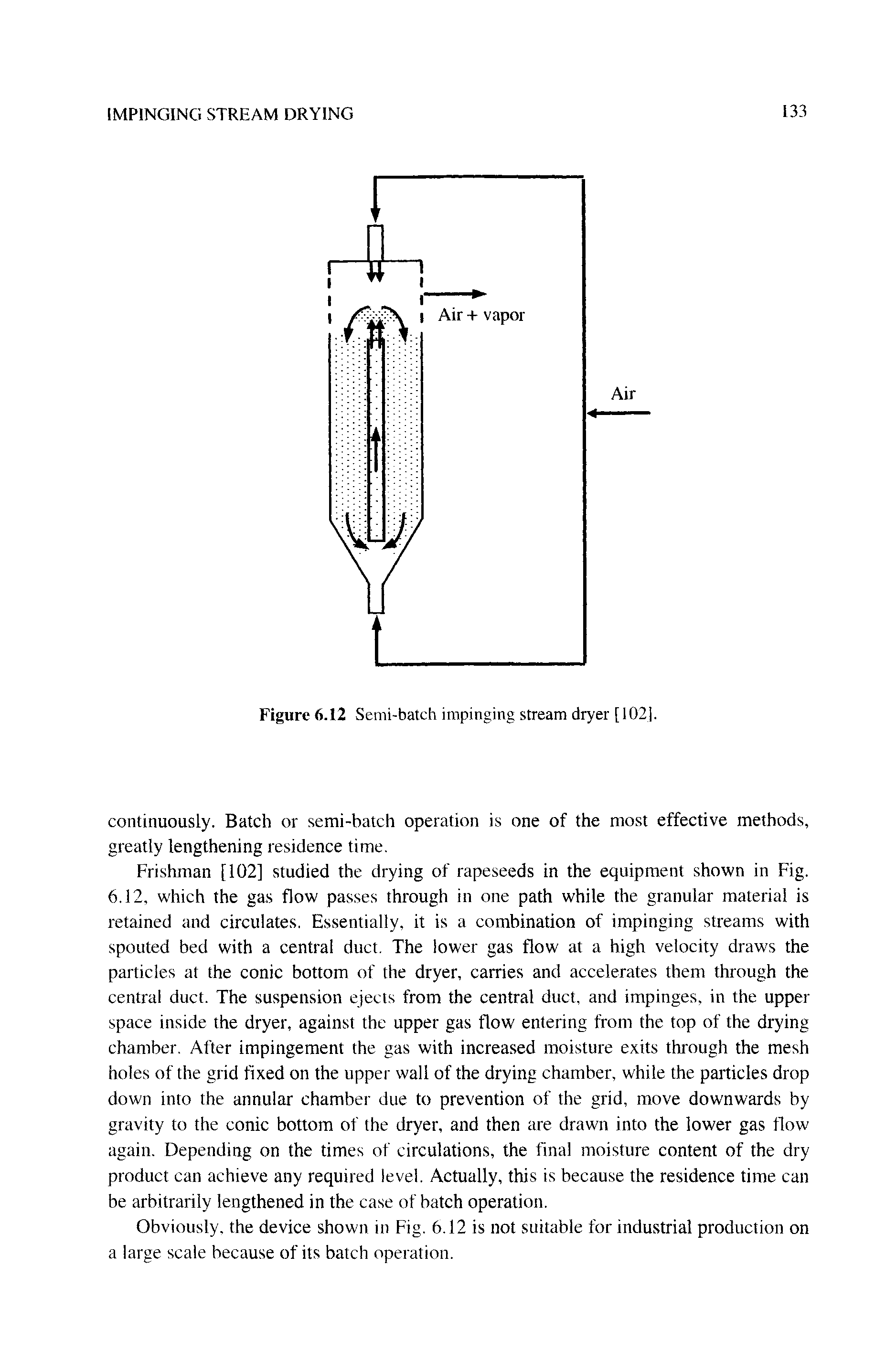 Figure 6.12 Semi-batch impinging stream dryer [102.].