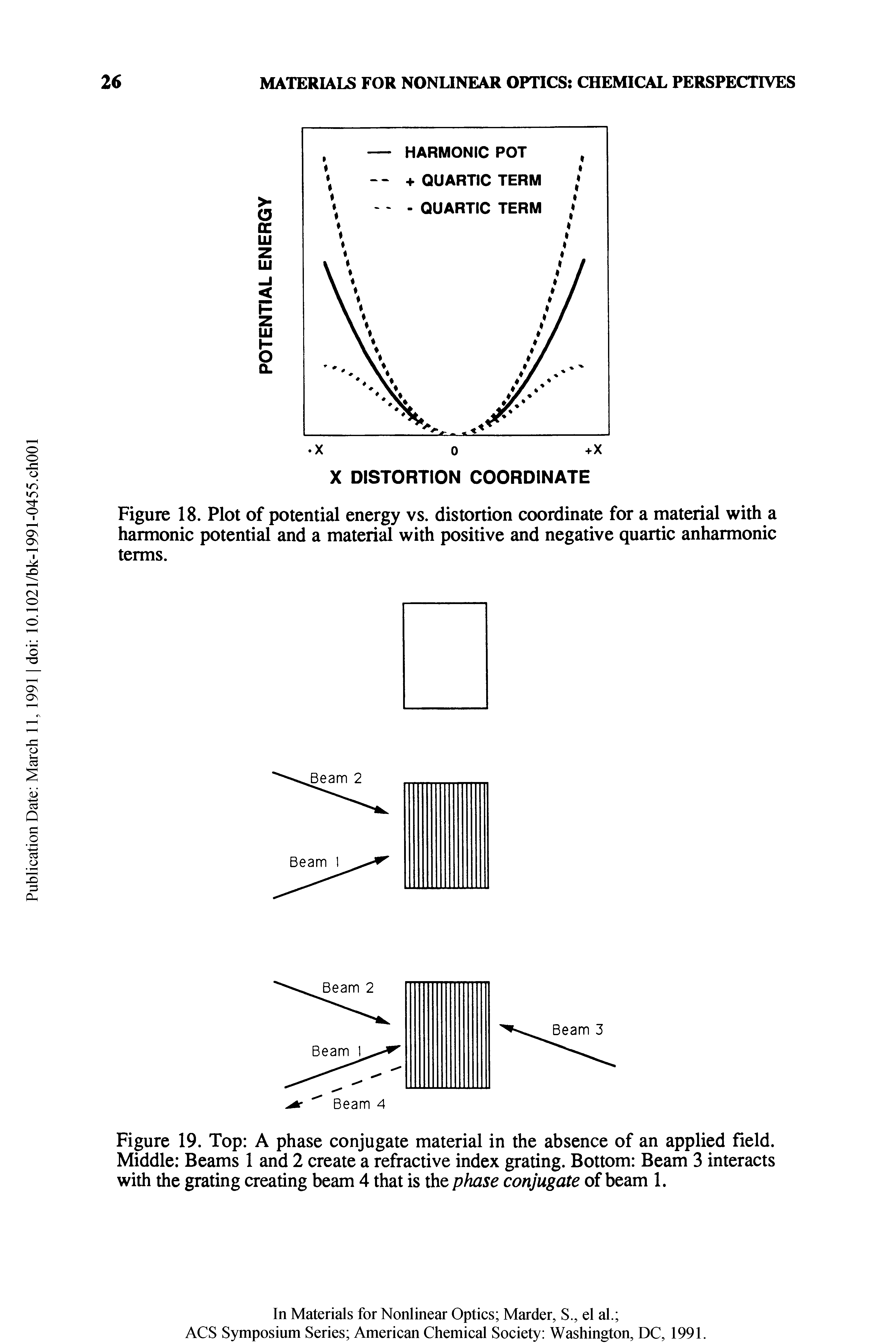 Figure 18. Plot of potential energy vs. distortion coordinate for a material with a harmonic potential and a material with positive and negative quartic anharmonic terms.