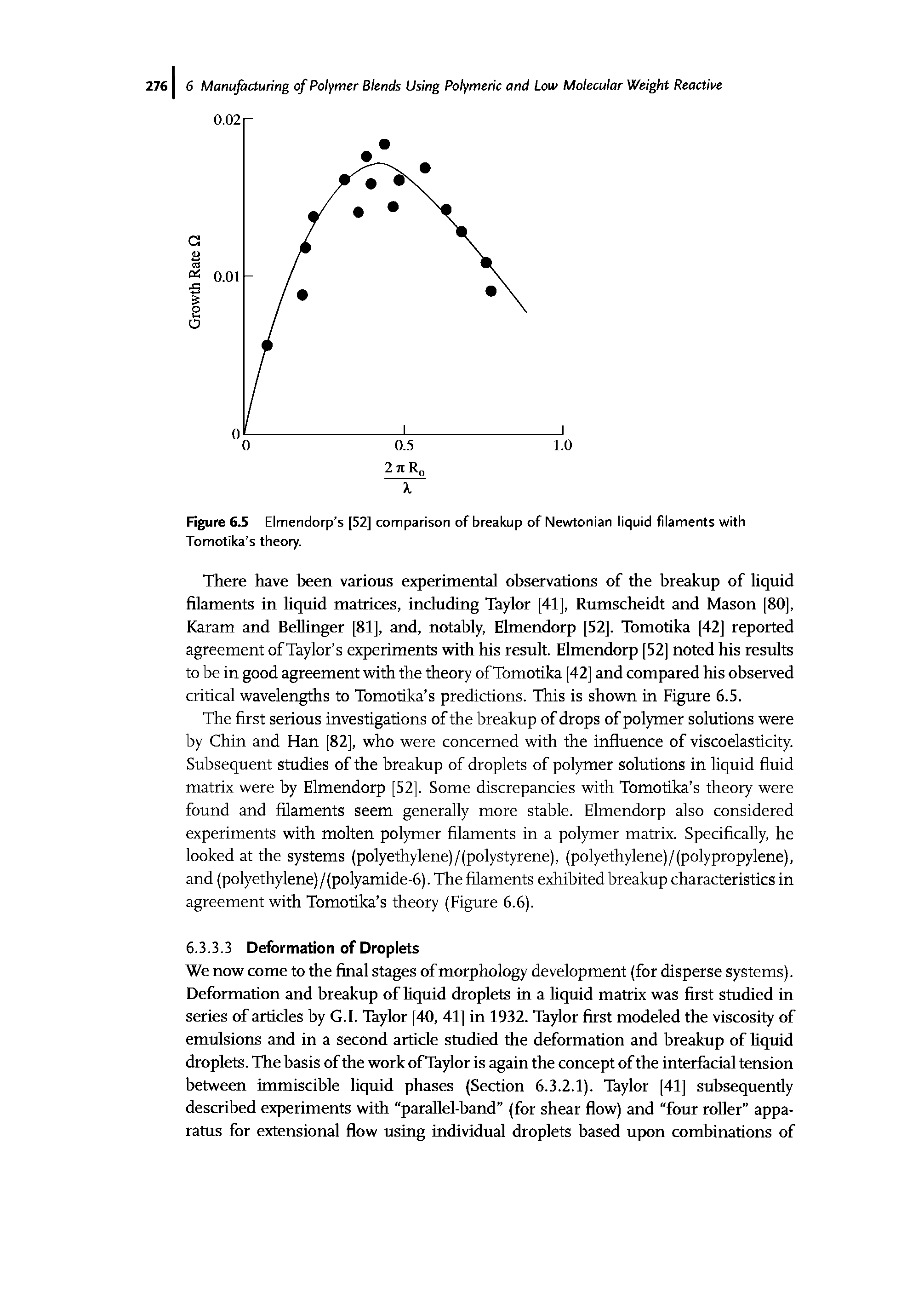 Figure 6.5 Elmendorp s [52] comparison of breakup of Newtonian liquid filaments with Tomotika s theory.