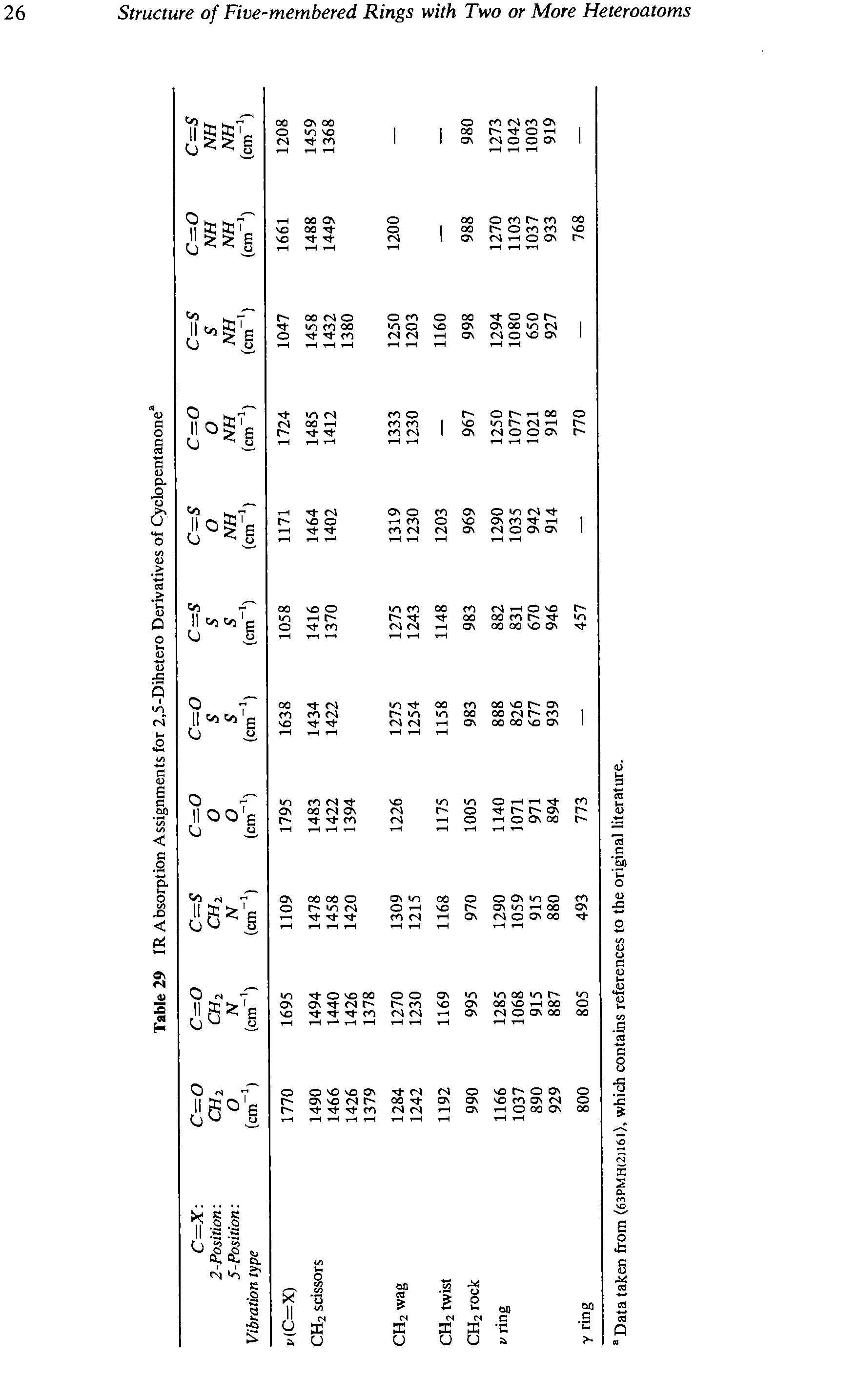 Table 29 IR Absorption Assignments for 2,5-Dihetero Derivatives of Cyclopentanone ...