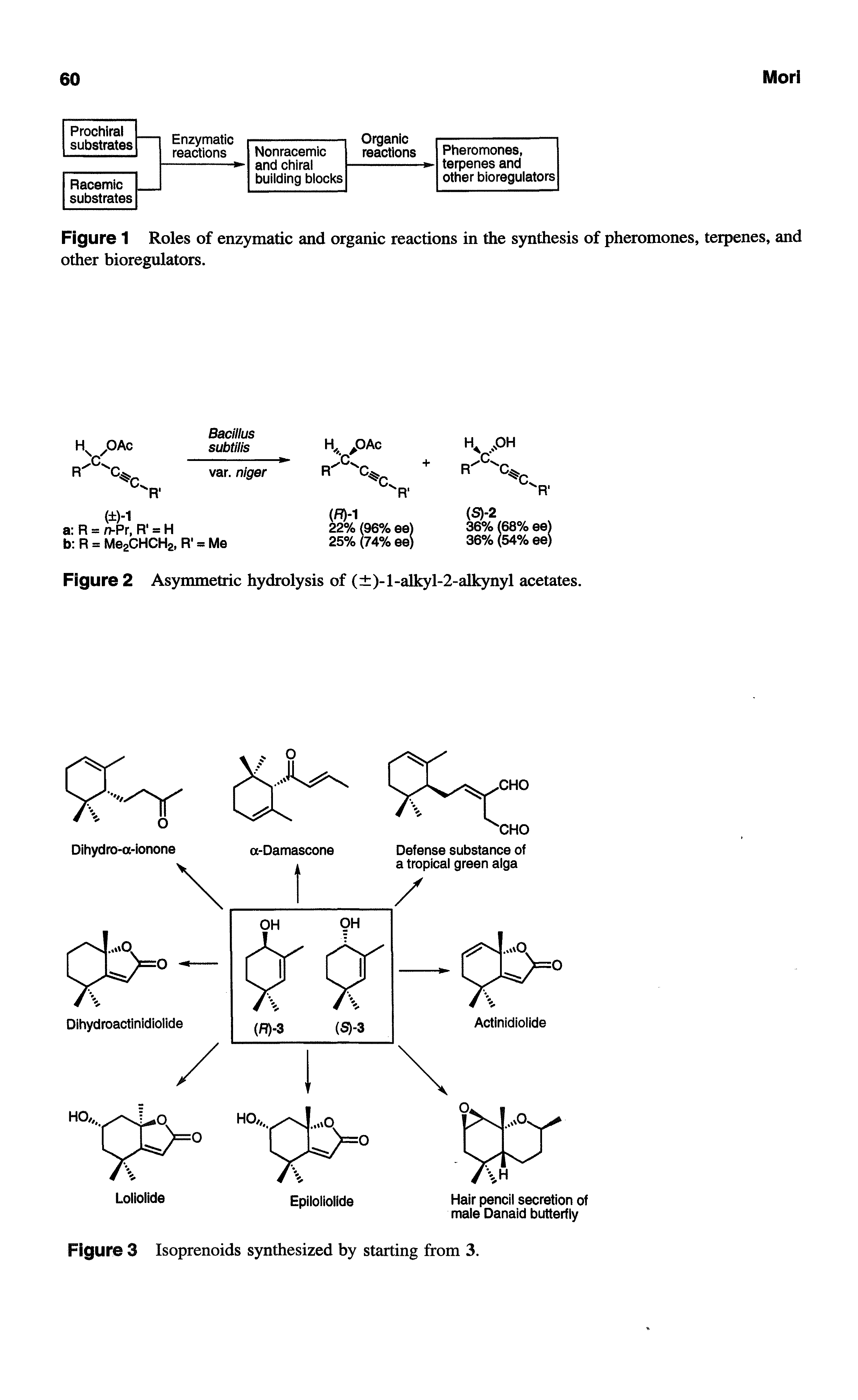 Figure 2 Asymmetric hydrolysis of ( )-l-alkyl-2-alkynyl acetates.