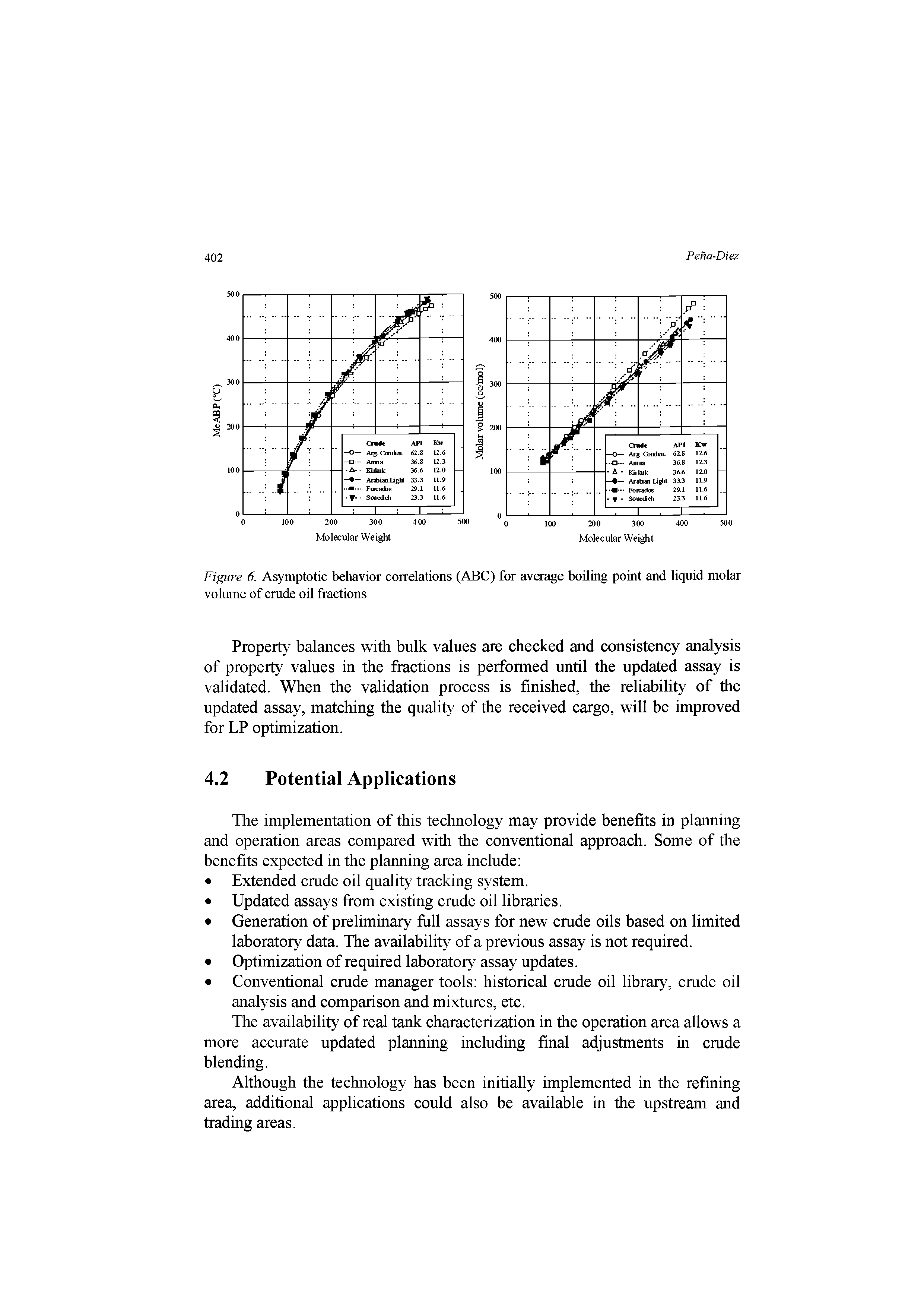 Figure 6. Asymptotic behavior correlations (ABC) for average boiling point and liquid molar volume of crude oil fractions...