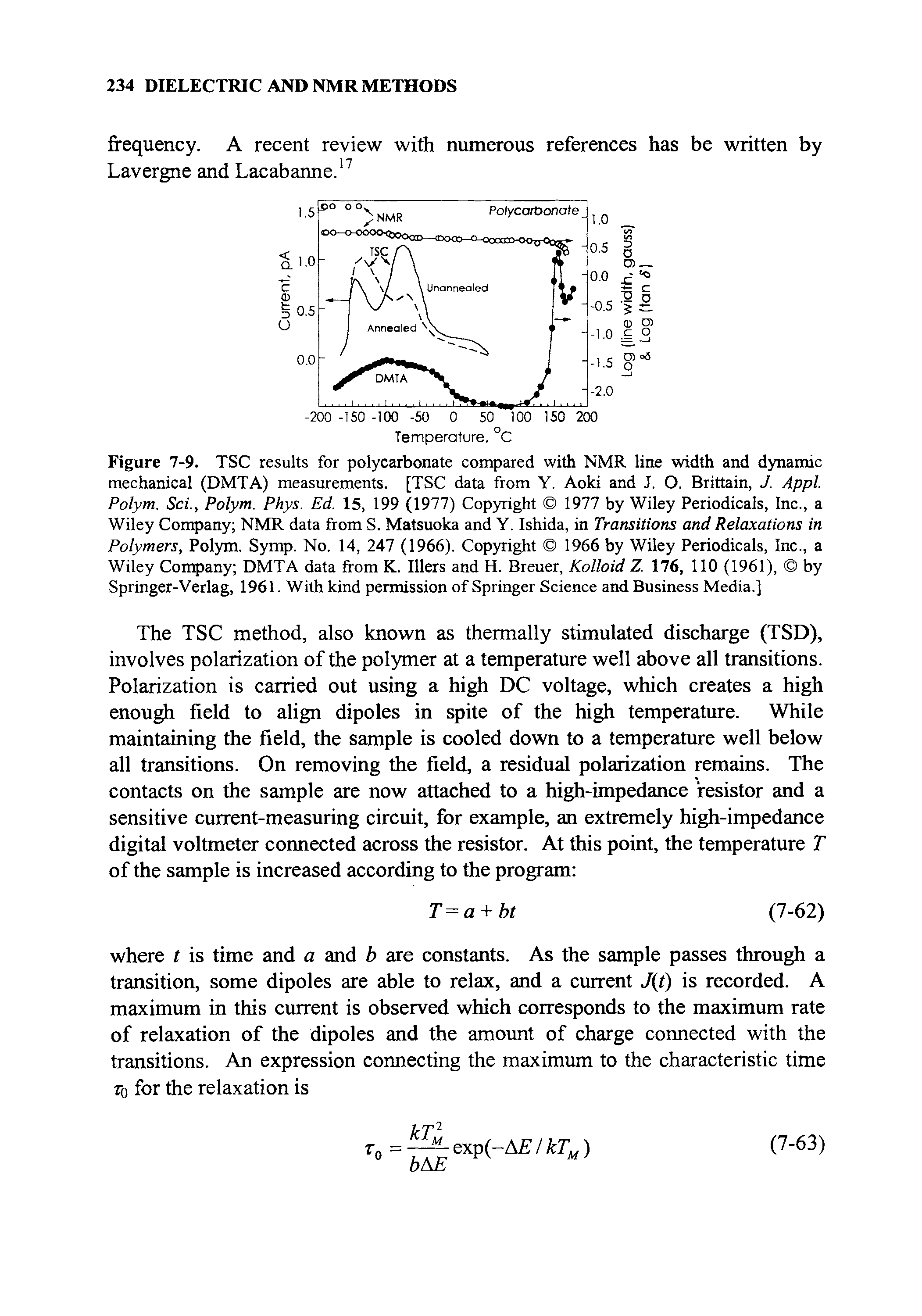 Figure 7-9. TSC results for polycarbonate compared with NMR line width and dynamic mechanical (DMTA) measurements. [TSC data from Y. Aoki and J. O. Brittain, J. Appl. Polym. Sci., Polym. Phys. Ed. 15, 199 (1977) Copyright 1977 by Wiley Periodicals, Inc., a Wiley Company NMR data from S. Matsuoka and Y. Ishida, in Transitions and Relaxations in Polymers, Polym. Symp. No. 14, 247 (1966). Copyright 1966 by Wiley Periodicals, Inc., a Wiley Company DMTA data from K. Illers and H. Breuer, Kolloid Z. 176, 110 (1961), by Springer-Verlag, 1961. With kind permission of Springer Science and Business Media.]...