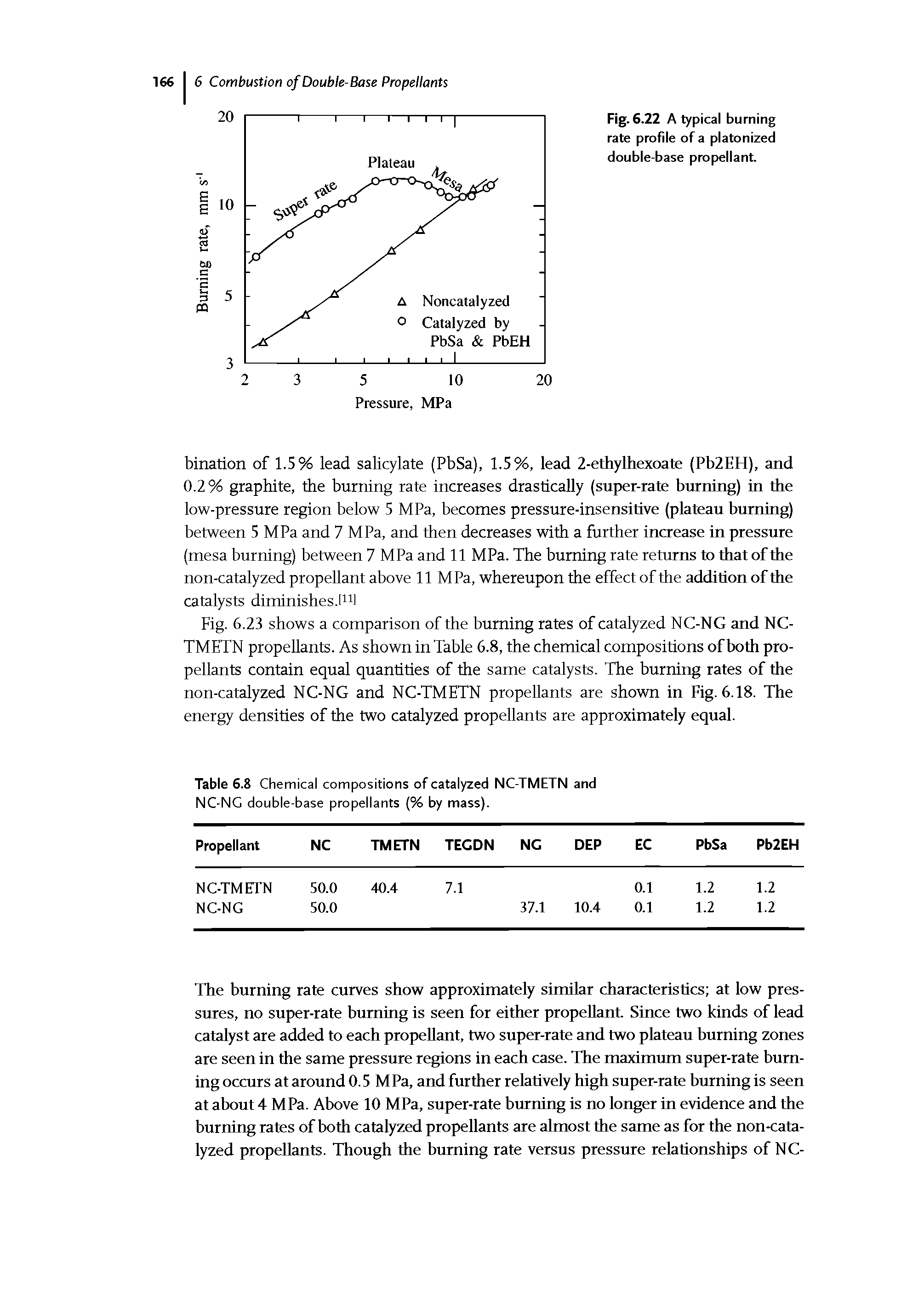 Fig. 6.23 shows a comparison of the burning rates of catalyzed NC-NG and NC-TMETN propellants. As shown in Table 6.8, the chemical compositions of both propellants contain equal quantities of the same catalysts. The burning rates of the non-catalyzed NC-NG and NC-TMETN propellants are shown in Fig. 6.18. The energy densities of the two catalyzed propellants are approximately equal.