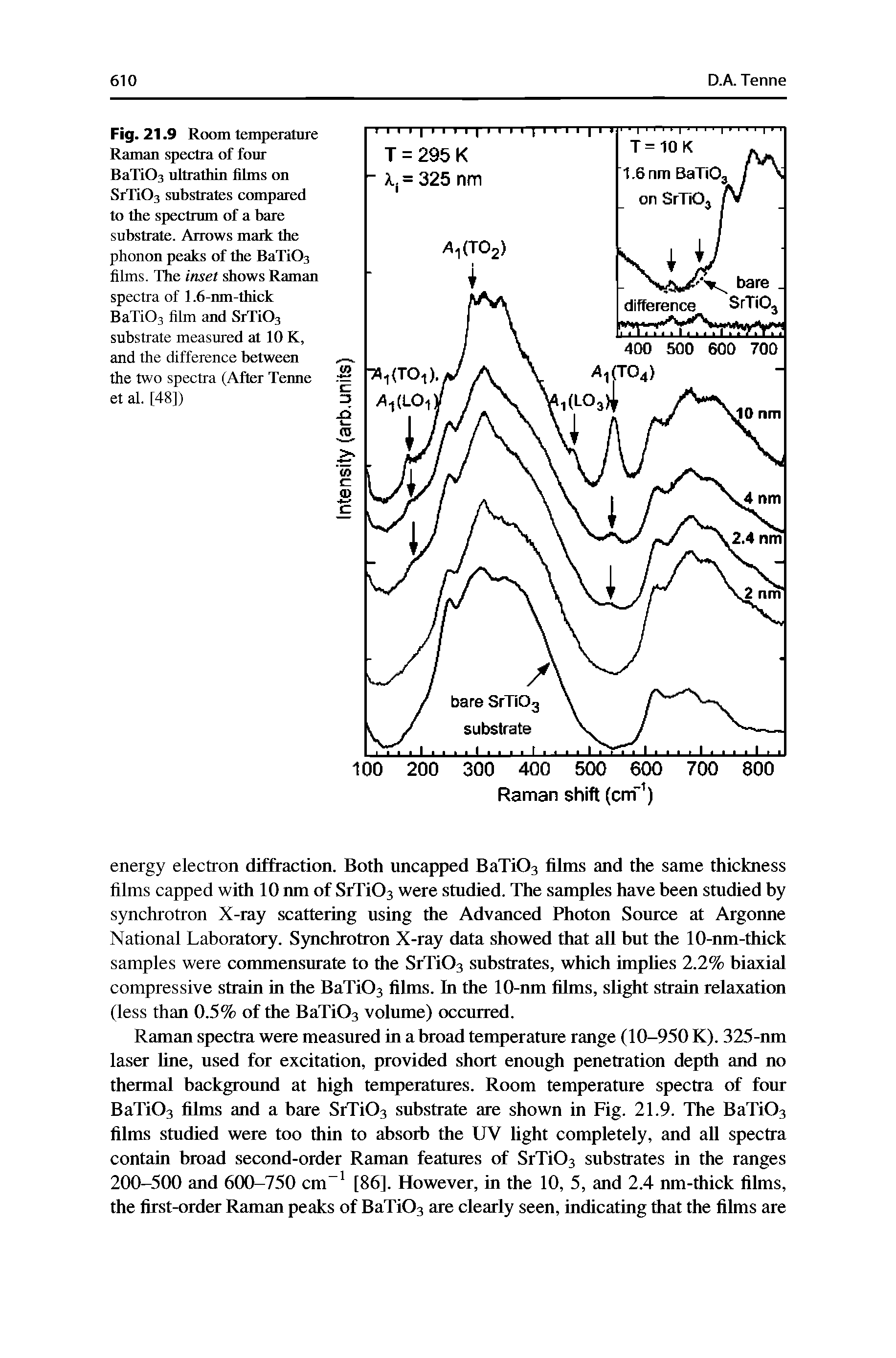 Fig. 21.9 Room temperature Raman spectra of four BaTiOs ultrathin films on SrTi03 substrates compared to the spectrum of a bare substrate. Arrows mark the phonon peaks of the BaTiOs films. The inset shows Raman spectra of 1.6-nm-thick BaTi03 film and SrTi03 substrate measured at 10 K, and the difference between the two spectra (After Tenne et al. [48])...