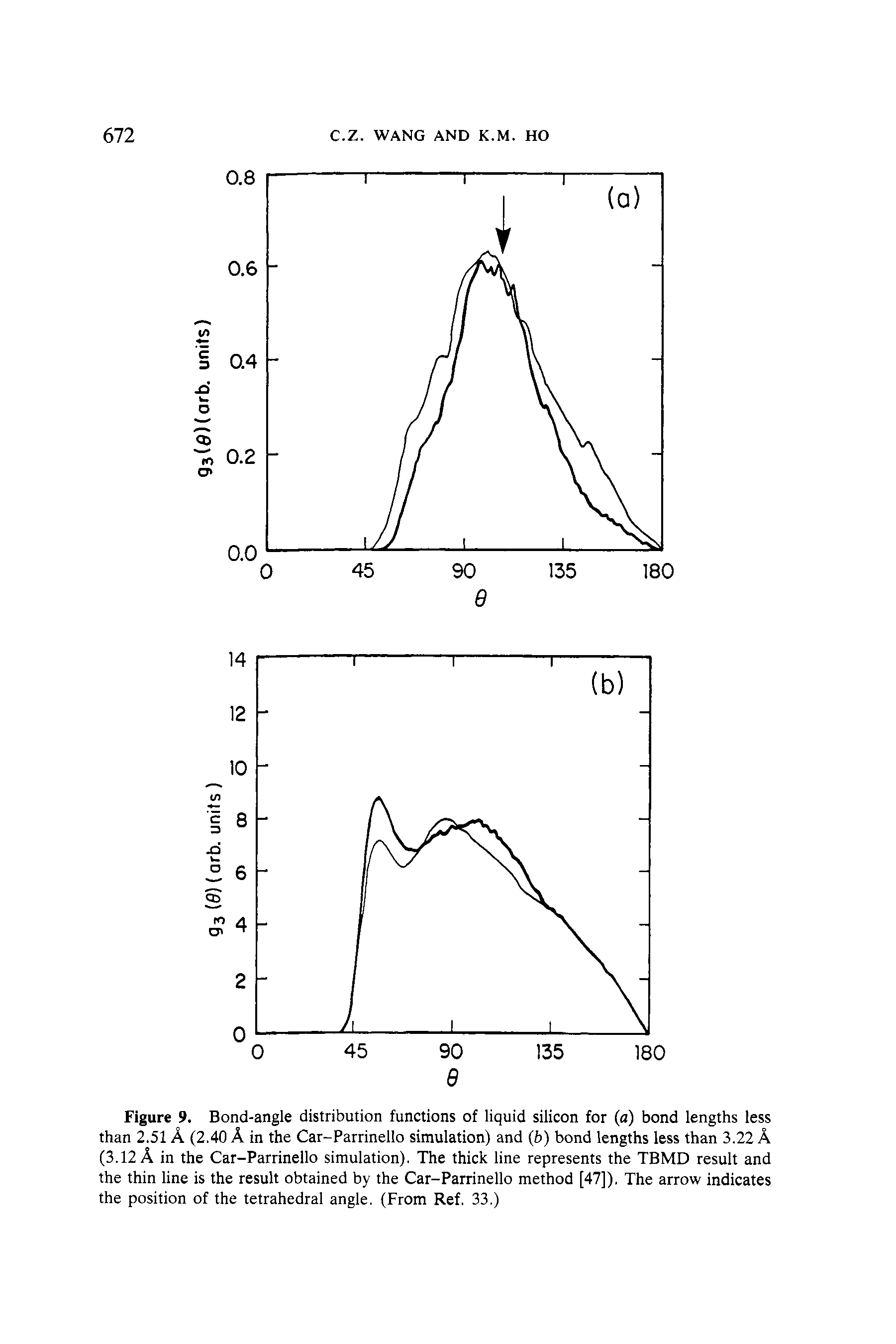 Figure 9. Bond-angle distribution functions of liquid silicon for (a) bond lengths less than 2.51 A (2.40 A in the Car-Parrinello simulation) and (ft) bond lengths less than 3.22 A (3.12 A in the Car-Parrinello simulation). The thick line represents the TBMD result and the thin line is the result obtained by the Car-Parrinello method [47]). The arrow indicates the position of the tetrahedral angle. (From Ref. 33.)...