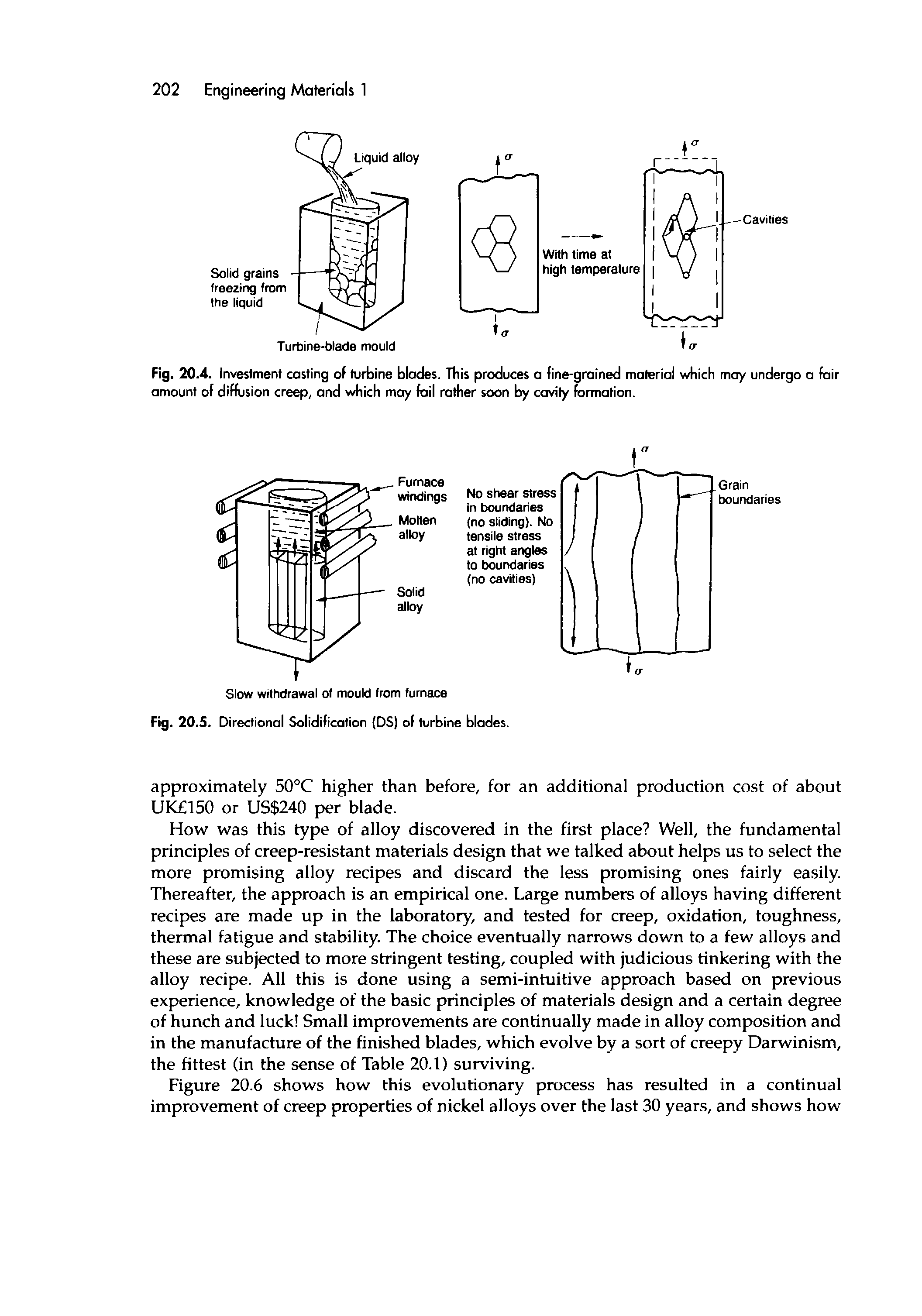Fig. 20.4. Investment casting of turbine blades. This produces a fine-grained material which may undergo a fair amount of diffusion creep, and which may fail rather soon by cavity formation.