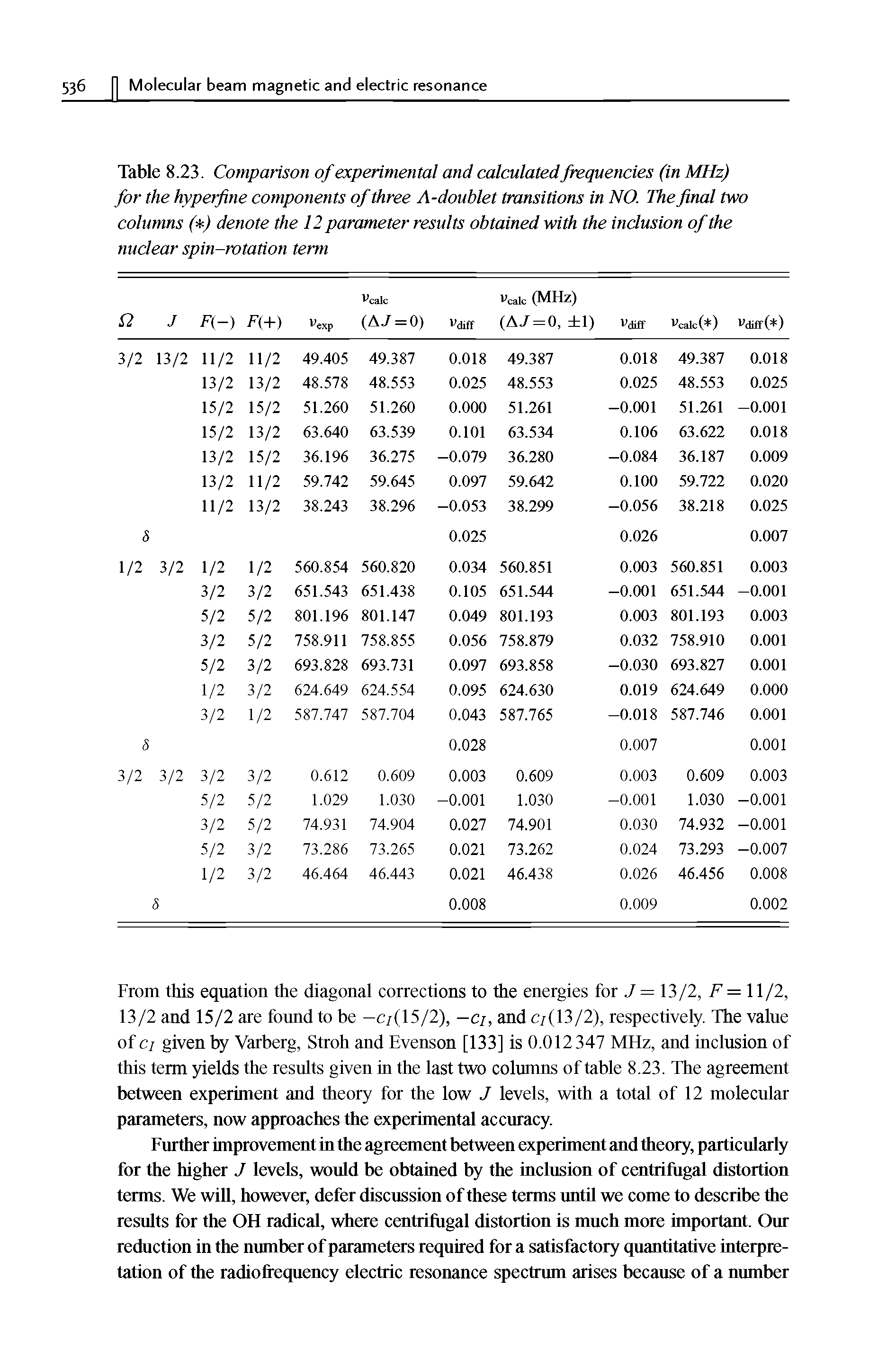 Table 8.23. Comparison of experimental and calculated frequencies (in MHz) for the hyperfine components of three A-doublet transitions in NO. The final two columns ( ) denote the 12 parameter results obtained with the inclusion of the nuclear spin-rotation term...