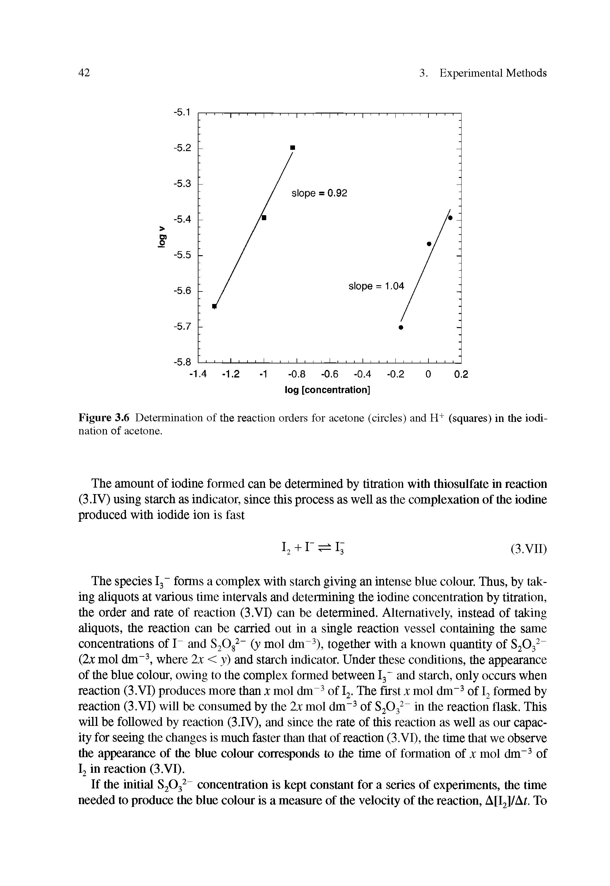 Figure 3.6 Determination of the reaction orders for acetone (circles) and H+ (squares) in the iodi-nation of acetone.