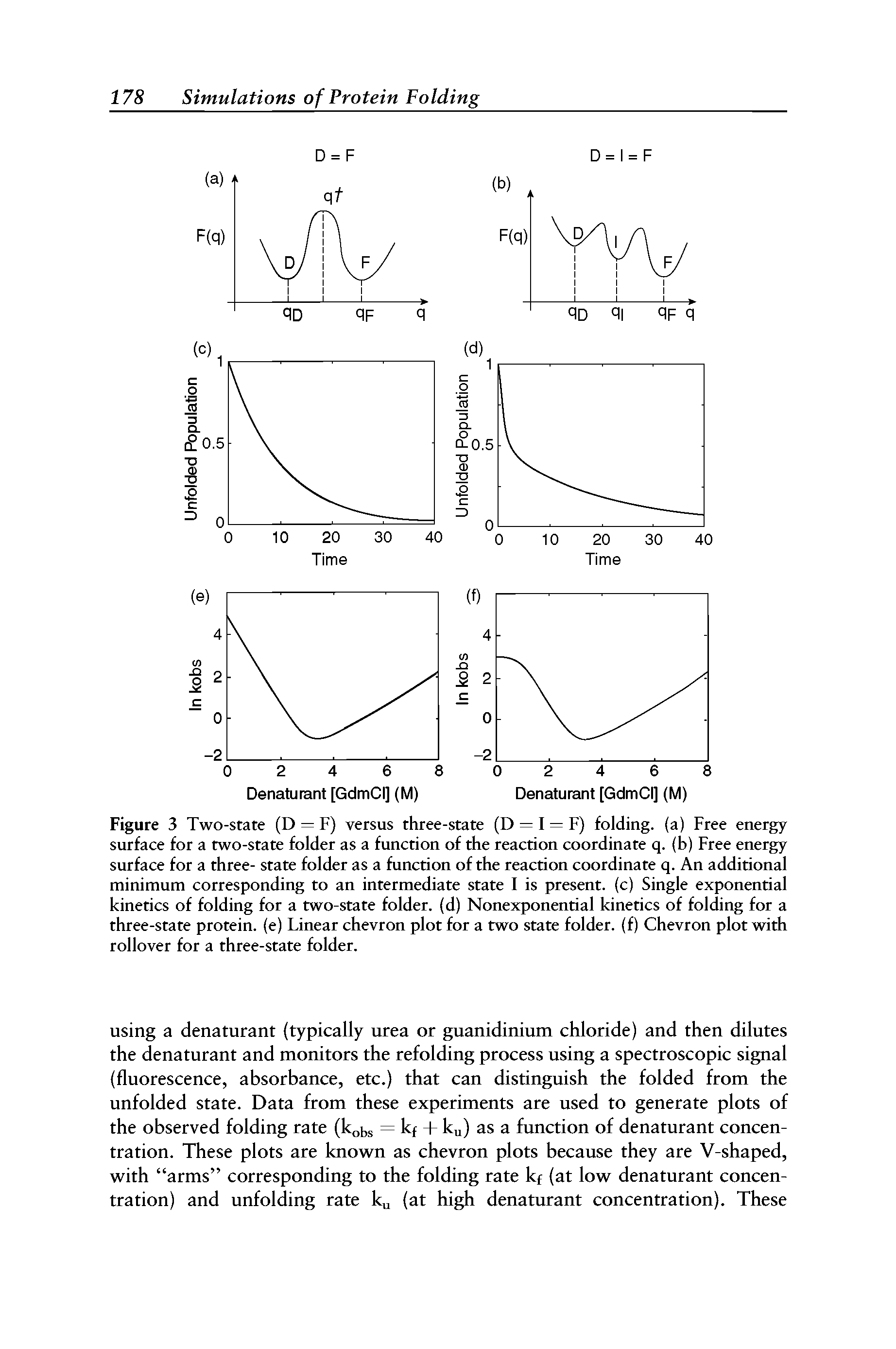 Figure 3 Two-state (D = F) versus three-state (D = I = F) folding, (a) Free energy surface for a two-state folder as a function of the reaction coordinate q. (b) Free energy surface for a three- state folder as a function of the reaction coordinate q. An additional minimum corresponding to an intermediate state I is present, (c) Single exponential kinetics of folding for a two-state folder, (d) Nonexponential kinetics of folding for a three-state protein, (e) Linear chevron plot for a two state folder, (f) Chevron plot with rollover for a three-state folder.
