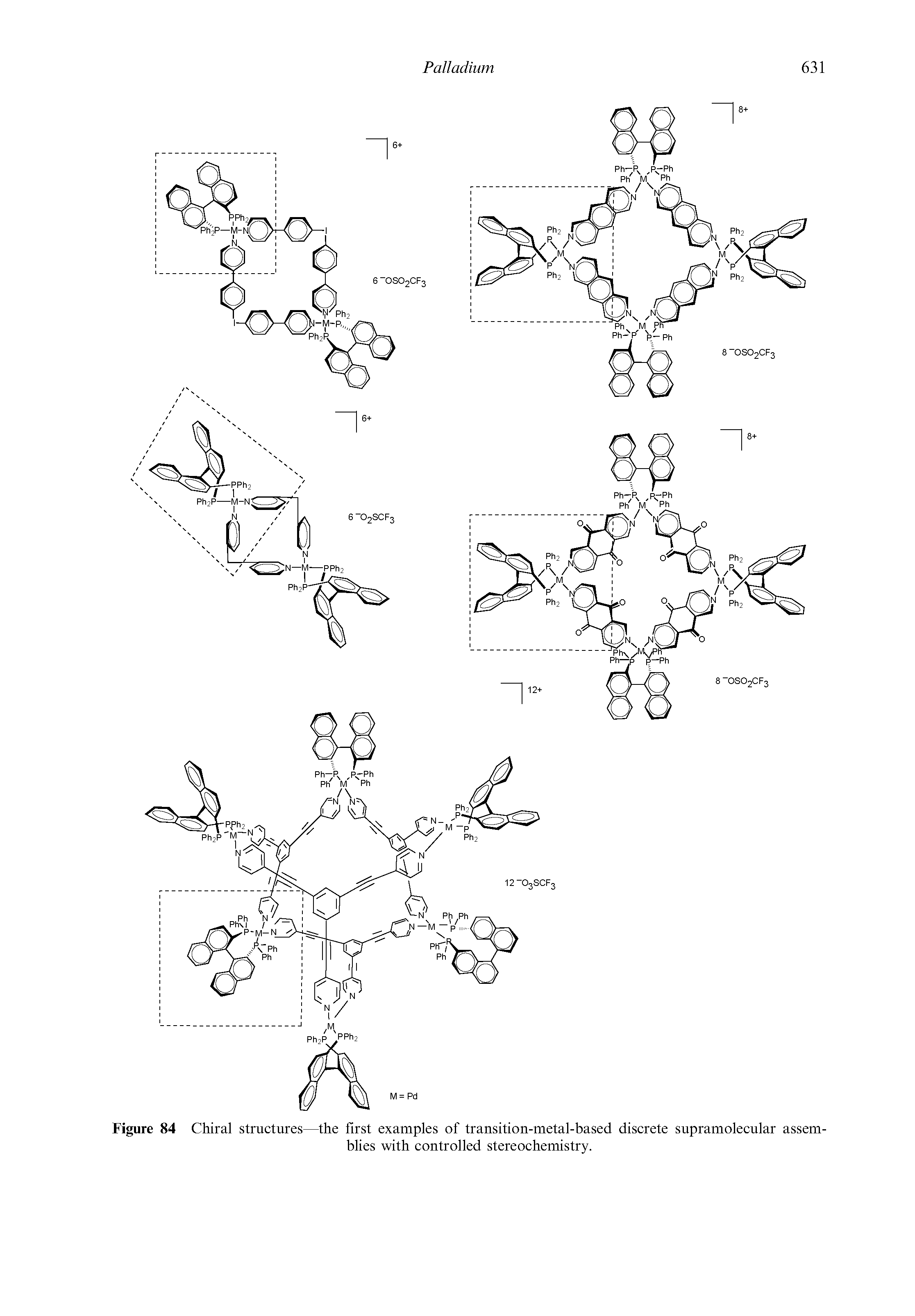 Figure 84 Chiral structures—the first examples of transition-metal-based discrete supramolecular assemblies with controlled stereochemistry.