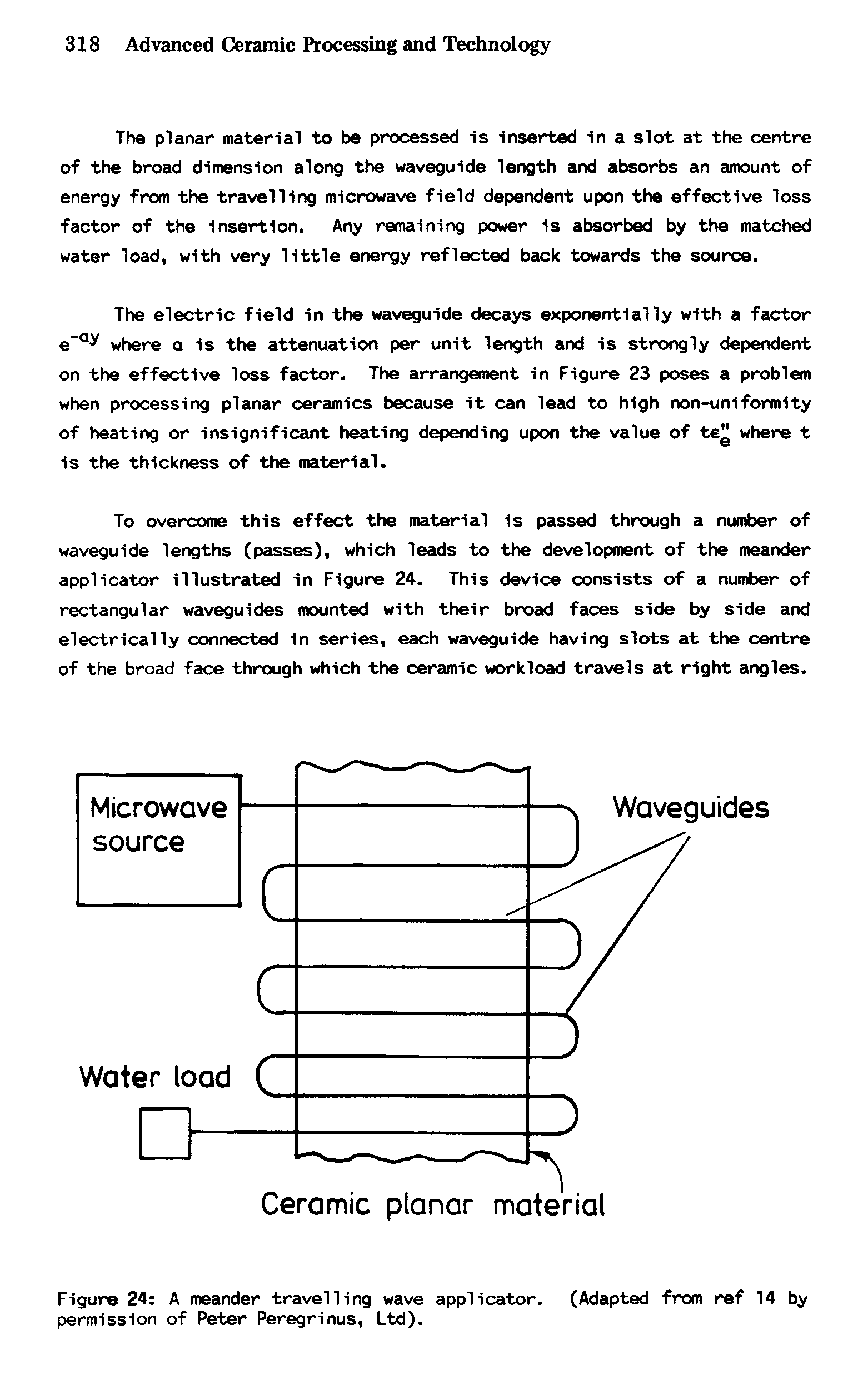 Figure 24 A meander travelling wave applicator, permission of Peter Peregrinus, Ltd).