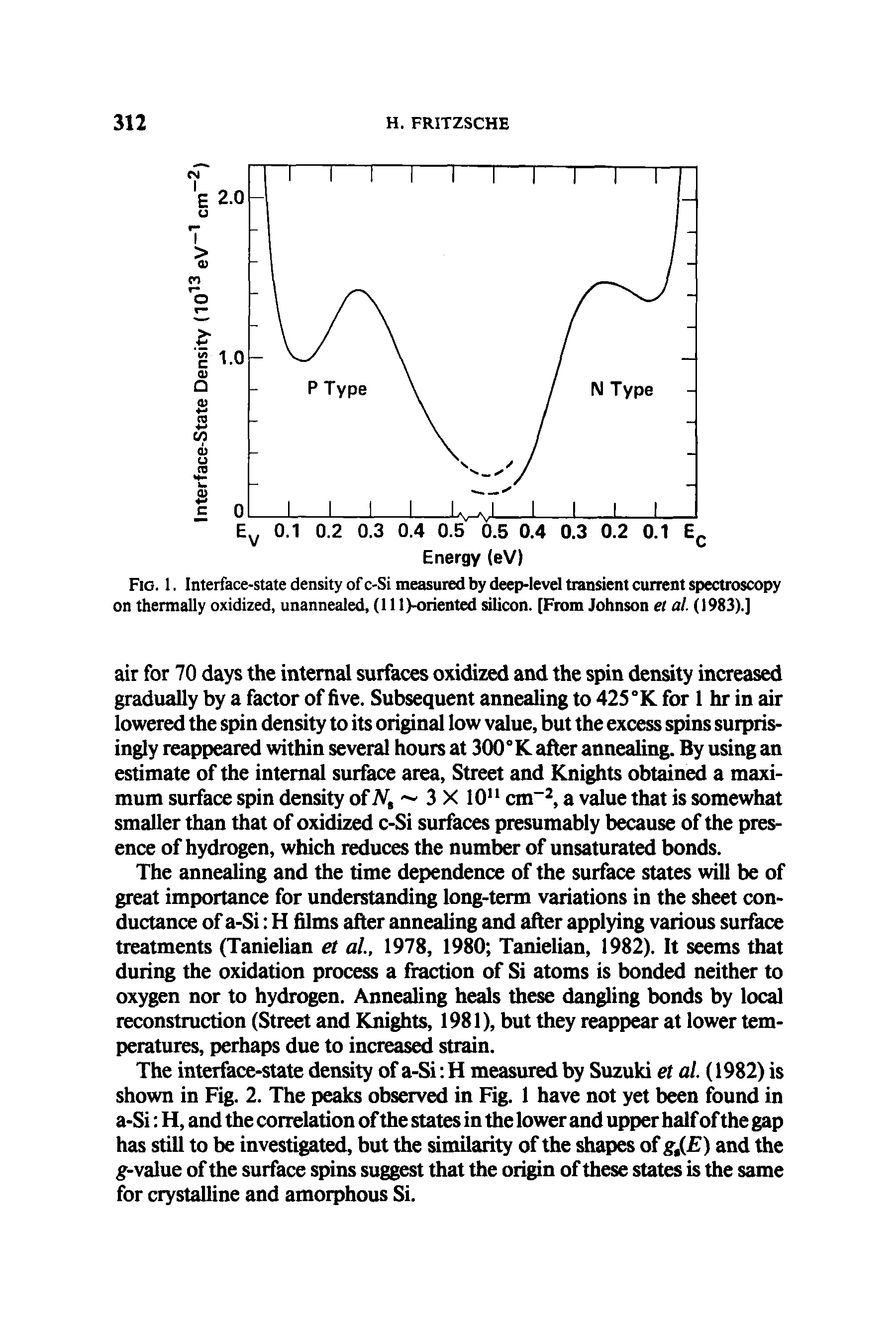 Fig. 1. Interface-state density of c-Si measured by deep-level transient current spectroscopy on thermally oxidized, unannealed, (11 l)-oriented silicon. [From Johnson et al (1983).]...