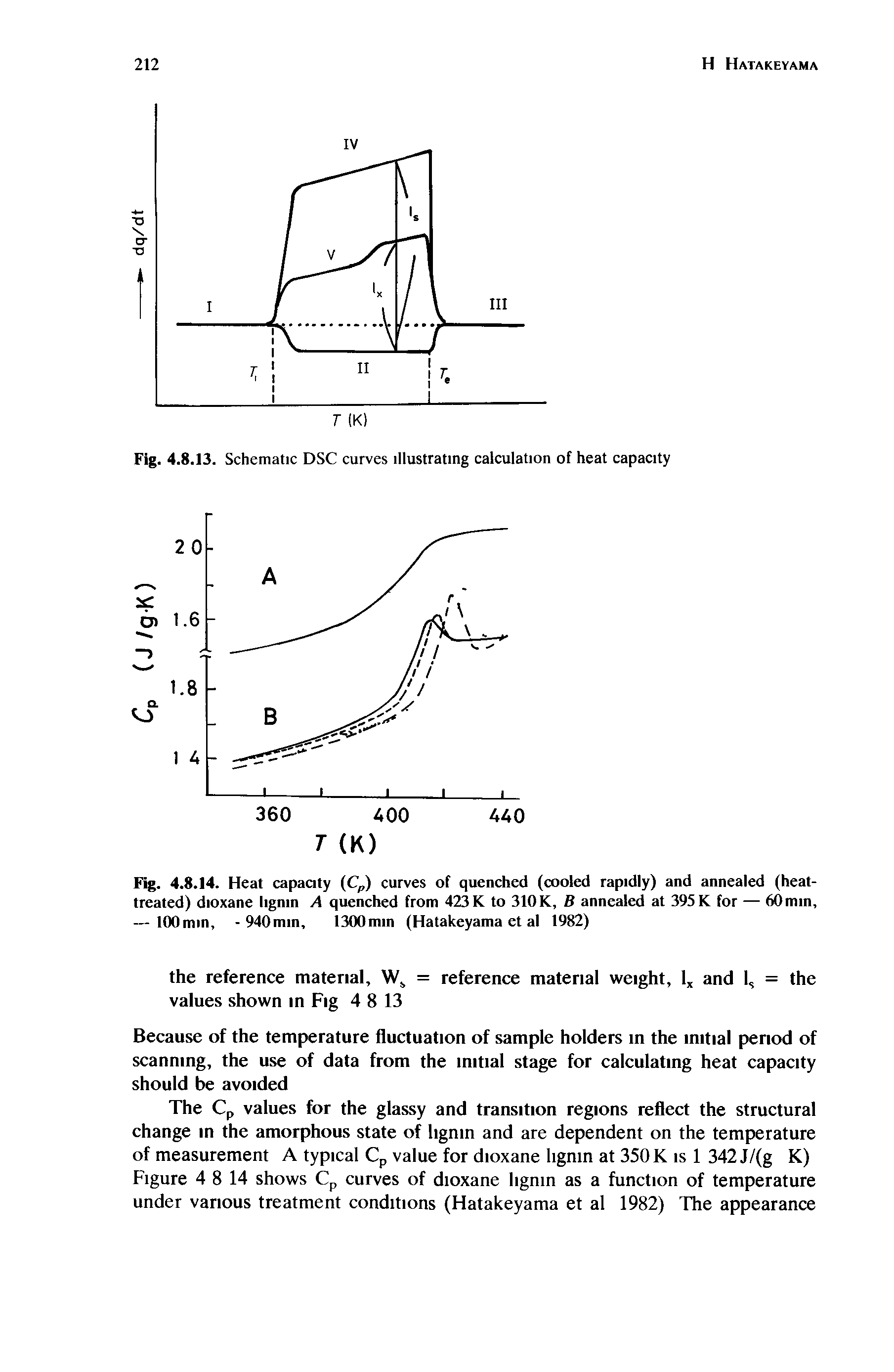 Fig. 4.8.14. Heat capacity (Cp) curves of quenched (cooled rapidly) and annealed (heat-treated) dioxane lignin A quenched from 423 K to 310 K, B annealed at 395 K for — 60 min, — lOOmin, - 940min, 1300min (Hatakeyama et al 1982)...