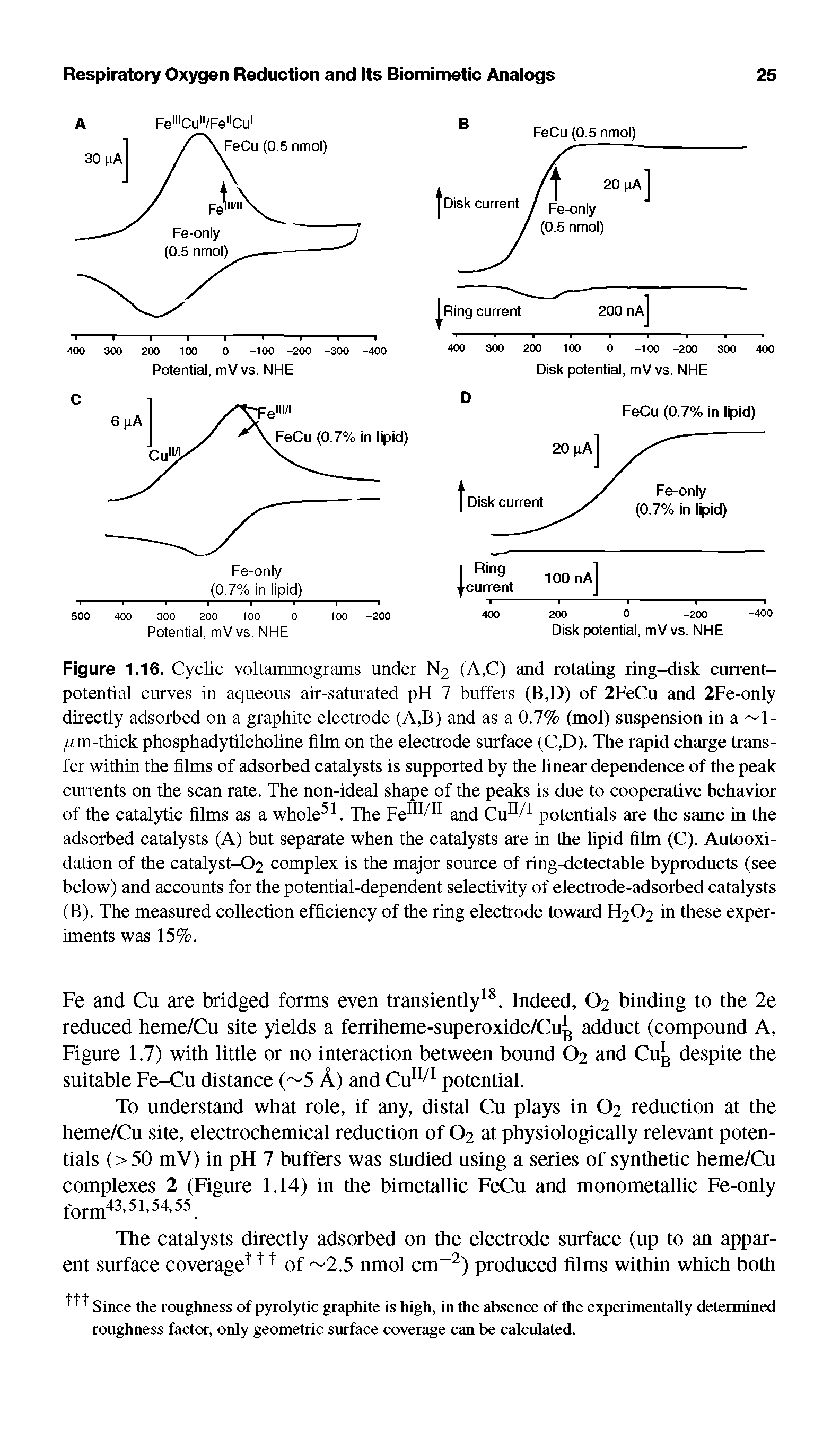 Figure 1.16. Cyclic voltammograms under N2 (A,C) and rotating ring-disk current-potential curves in aqueous air-saturated pH 7 buffers (B,D) of 2FeCu and 2Fe-only directly adsorbed on a graphite electrode (A,B) and as a 0.7% (mol) suspension in a 1-/rm-thick phosphadytilcholine film on the electrode surface (C.D). The rapid charge transfer within the films of adsorbed catalysts is supported by the linear dependence of the peak currents on the scan rate. The non-ideal shape of the peaks is due to cooperative behavior of the catalytic films as a whole. The Fe / and Cu / potentials are the same in the adsorbed catalysts (A) but separate when the catalysts are in the lipid film (C). Autooxidation of the catalyst-02 complex is the major source of ring-detectable byproducts (see below) and accounts for the potential-dependent selectivity of electrode-adsorbed catalysts (B). The measured collection efficiency of the ring electrode toward H2O2 in these experiments was 15%.