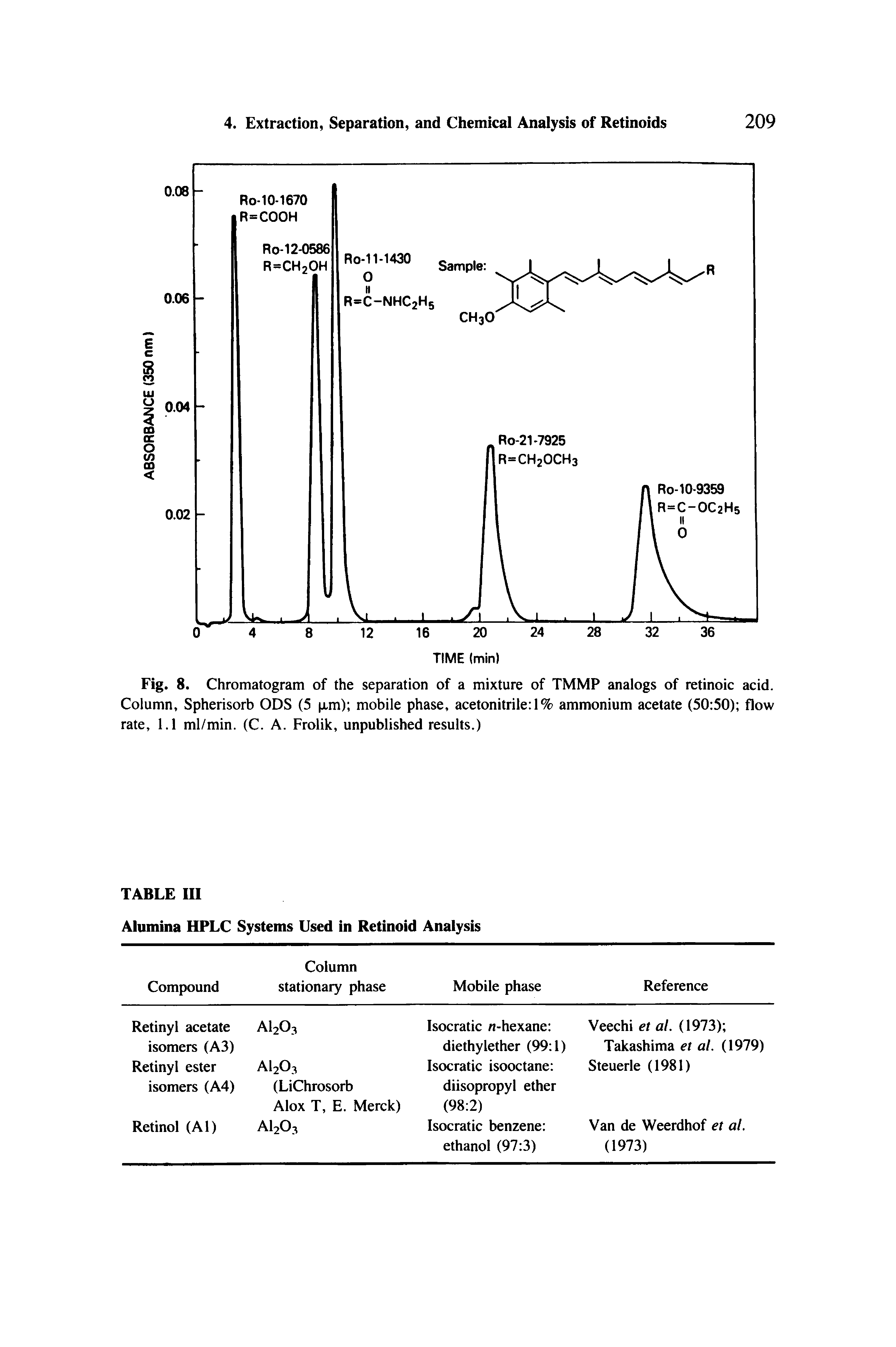 Fig. 8. Chromatogram of the separation of a mixture of TMMP analogs of retinoic acid. Column, Spherisorb ODS (5 xm) mobile phase, acetonitrile 1% ammonium acetate (50 50) flow rate, 1.1 ml/min. (C. A. Frolik, unpublished results.)...