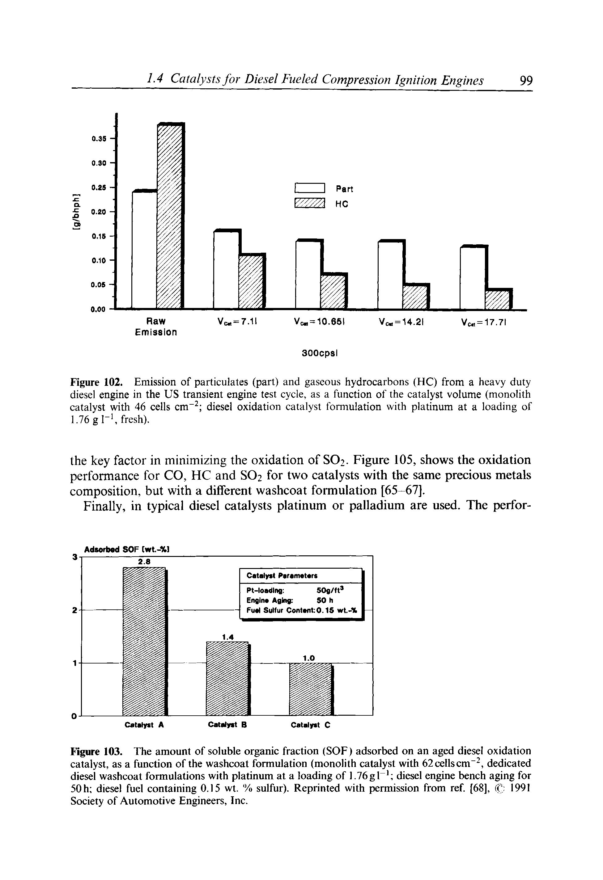 Figure 102. Emission of particulates (part) and gaseous hydrocarbons (HC) from a heavy duty diesel engine in the US transient engine test cycle, as a function of the catalyst volume (monolith catalyst with 46 cells cm" diesel oxidation catalyst formulation with platinum at a loading of 1.76 g 1 , fresh).