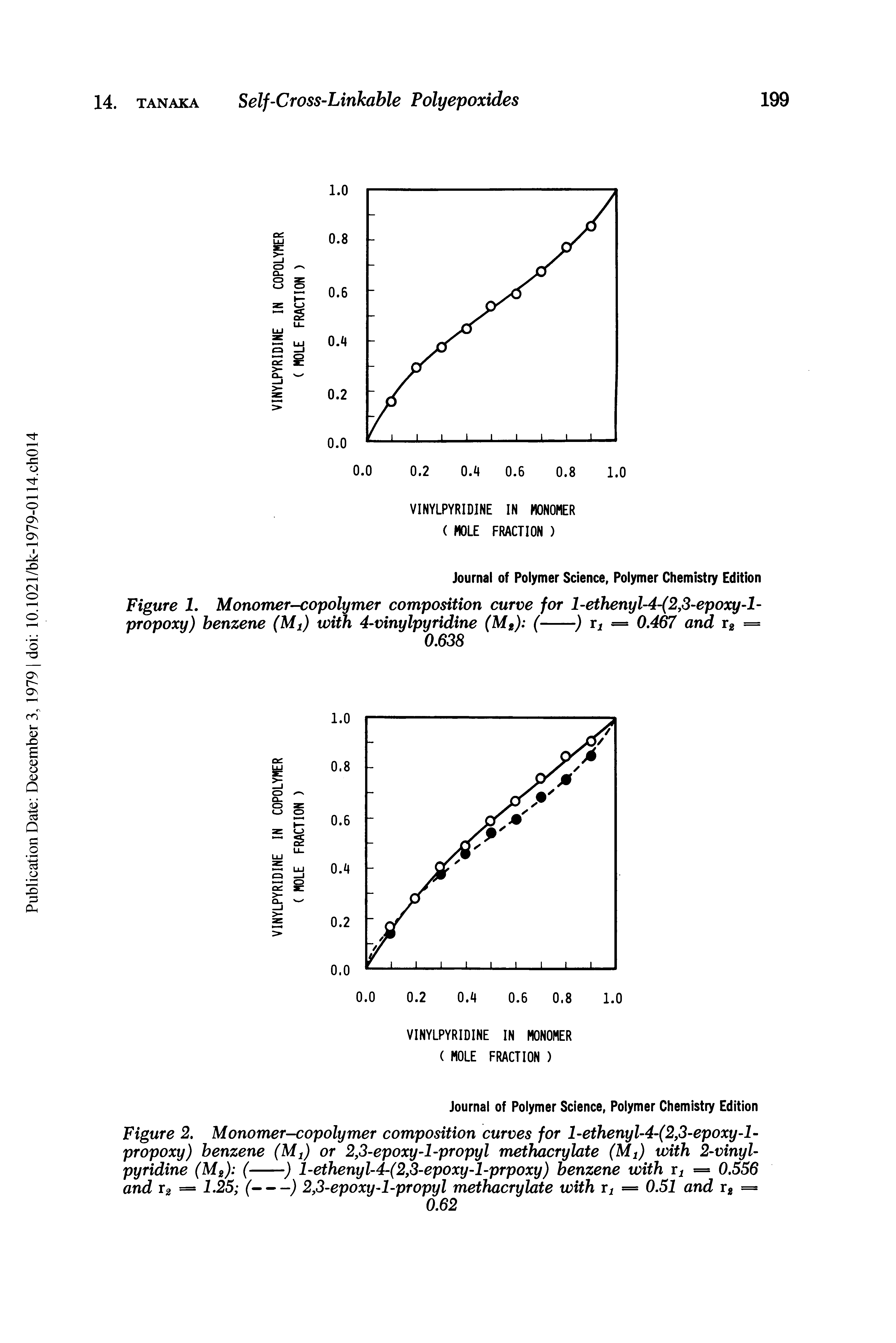 Figure 1, Monomer-copolymer composition curve for l-ethenyl-4-(2,3-epoxy-l-propoxy) benzene (Mi) with 4-vinylpyridine (Mg) f---------) Ti = 0.467 and T2 =...