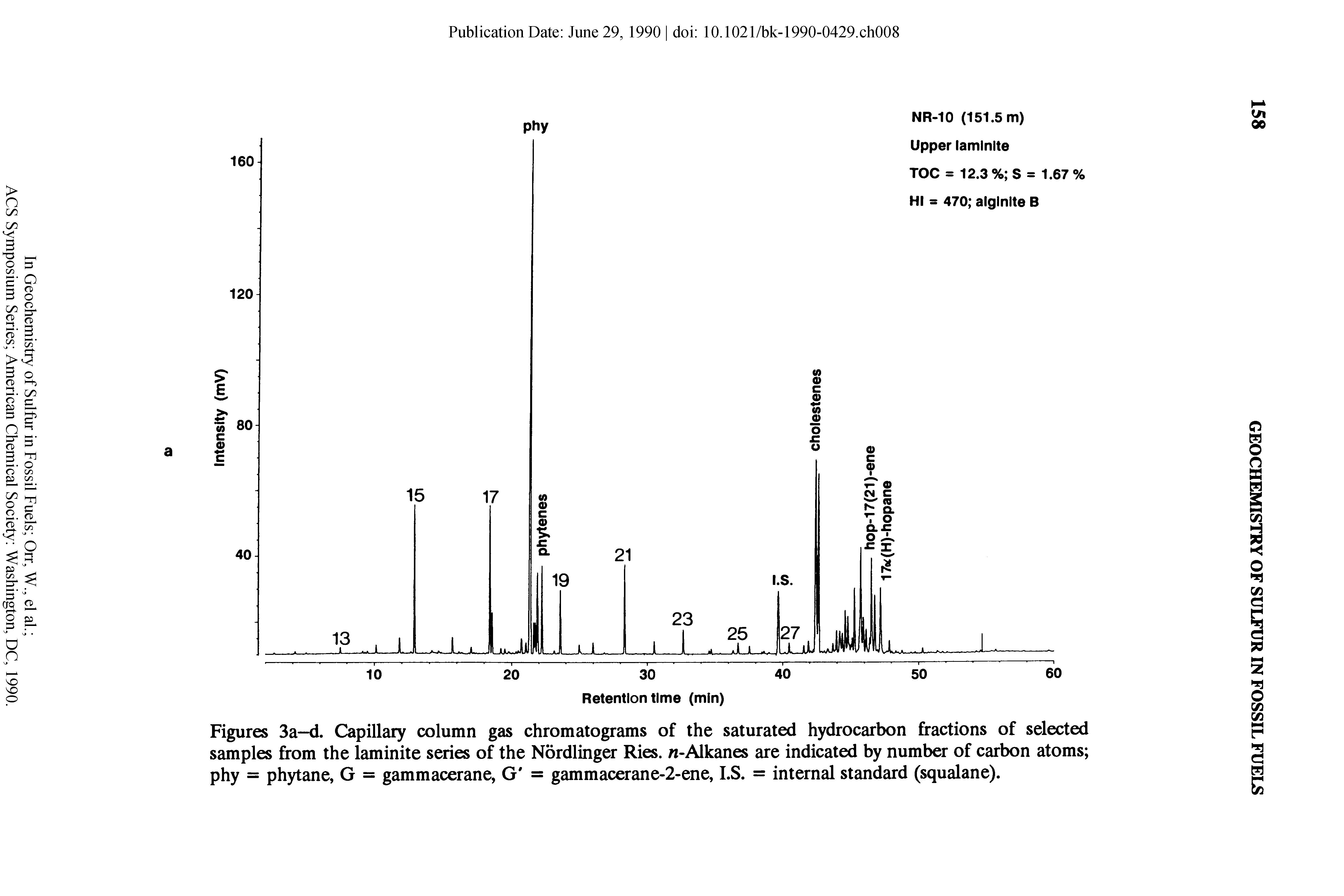Figures 3a—d. Capillary column gas chromatograms of the saturated hydrocarbon fractions of selected samples from the laminite series of the Nordlinger Ries. n-Alkanes are indicated by number of carbon atoms phy = phytane, G = gammacerane, G = gammacerane-2-ene, I.S. = internal standard (squalane).
