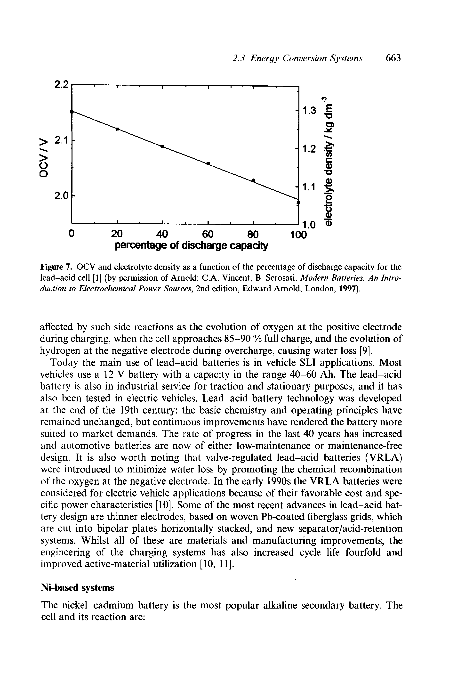 Figure 7. OCV and electrolyte density as a function of the percentage of discharge capacity for the lead-acid cell [1] (by permission of Arnold C.A. Vincent, B. Scrosati, Modern Batteries. An Introduction to Electrochemical Power Sources, 2nd edition, Edward Arnold, London, 1997).