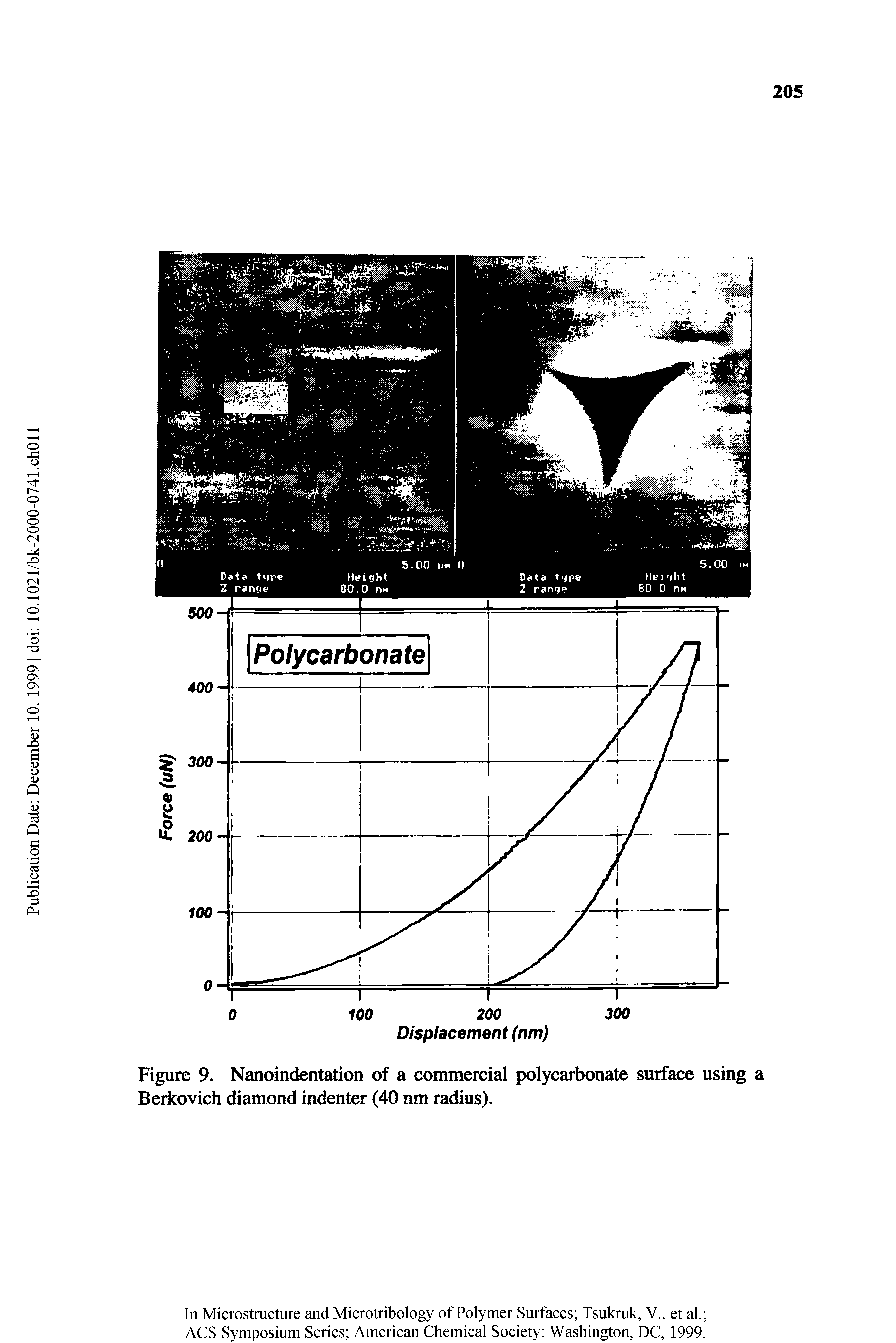 Figure 9. Nanoindentation of a commercial polycarbonate surface using a Berkovich diamond indenter (40 nm radius).