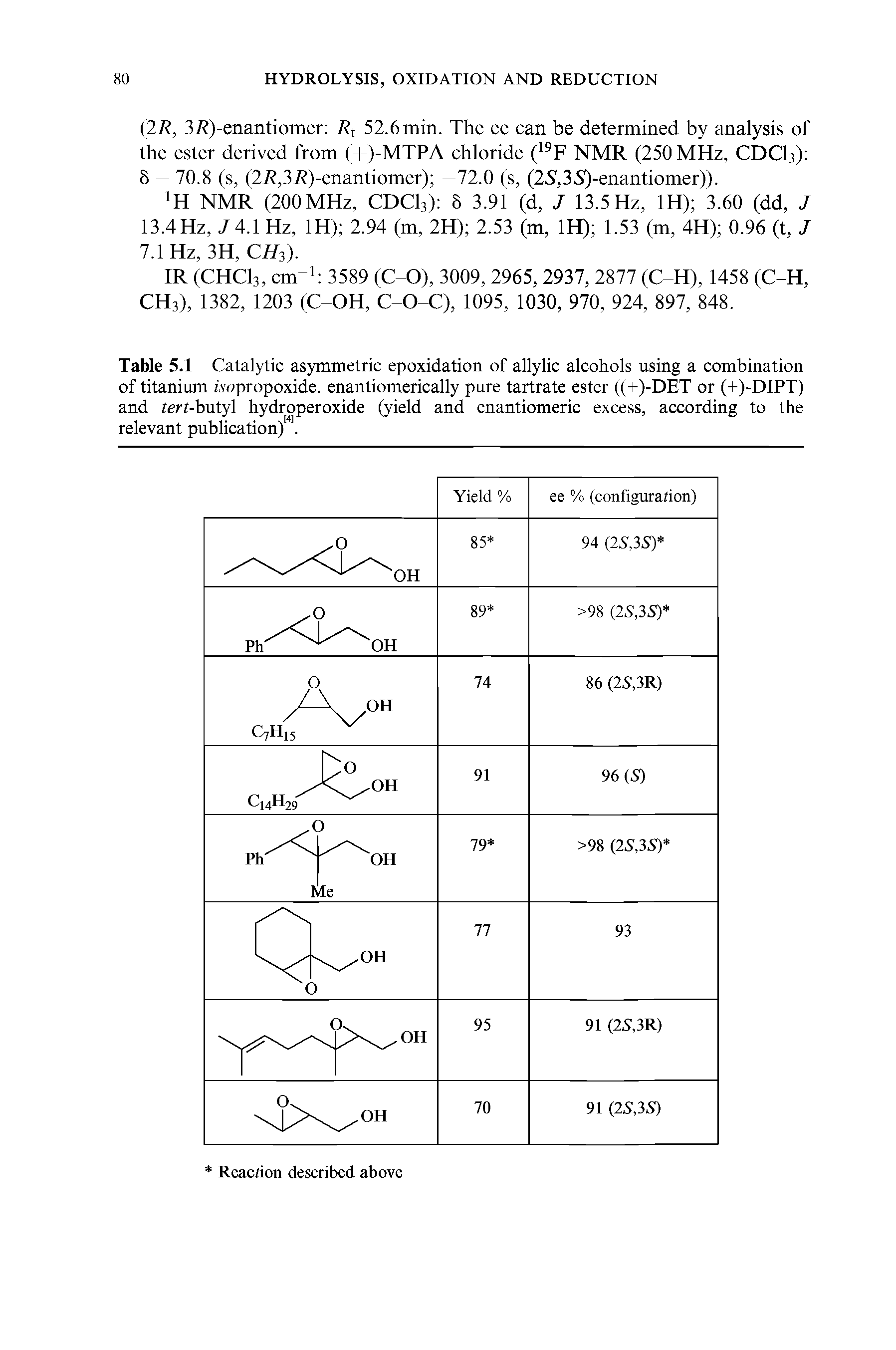 Table 5.1 Catalytic asymmetric epoxidation of allylic alcohols using a combination of titanium wopropoxide. enantiomerically pure tartrate ester ((+)-DET or (+)-DIPT) and rerr-butyl hydroperoxide (yield and enantiomeric excess, according to the relevant publication). ...