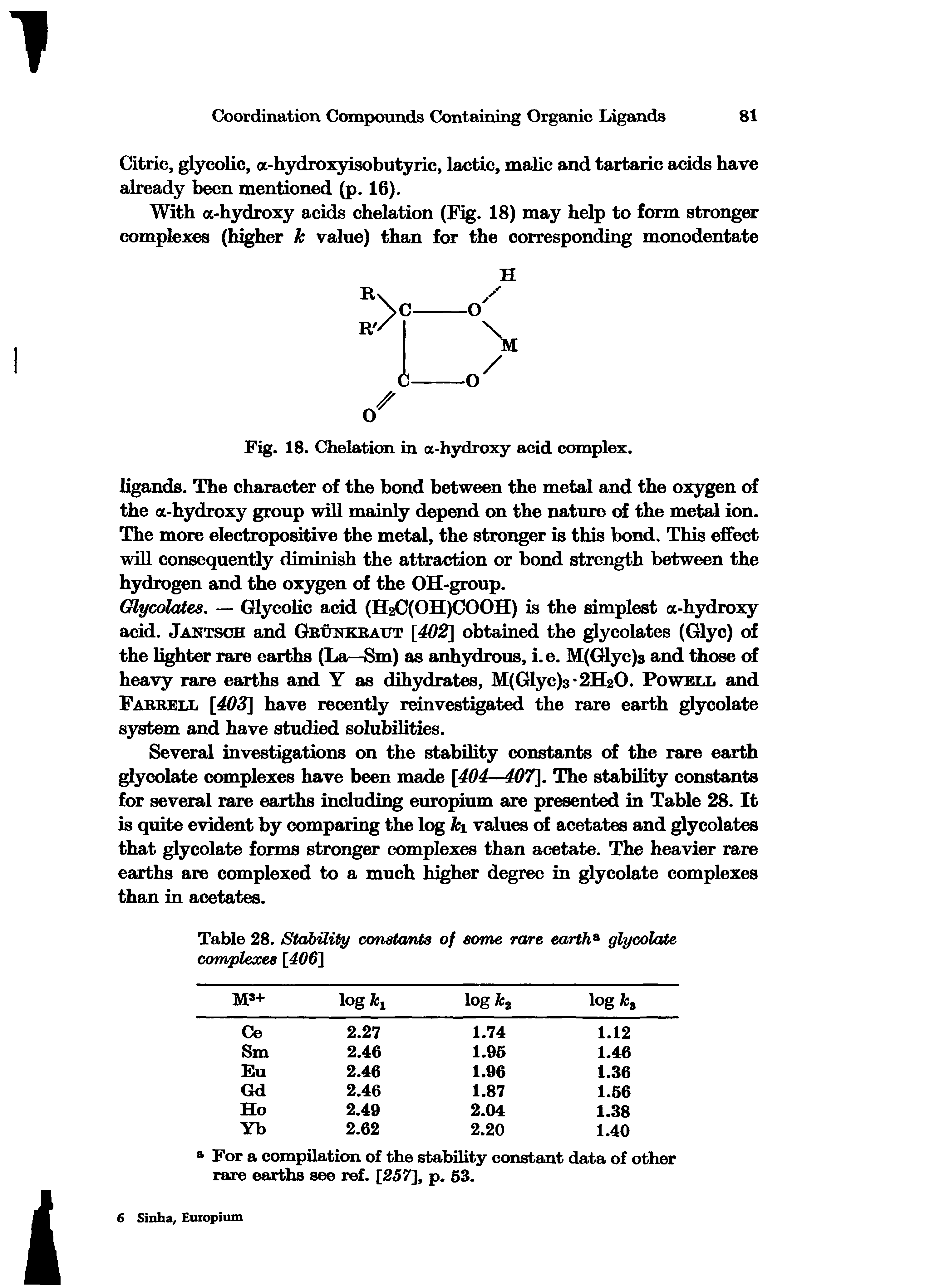 Table 28. Stability constants of some rare eartha glycolate complexes [406]...
