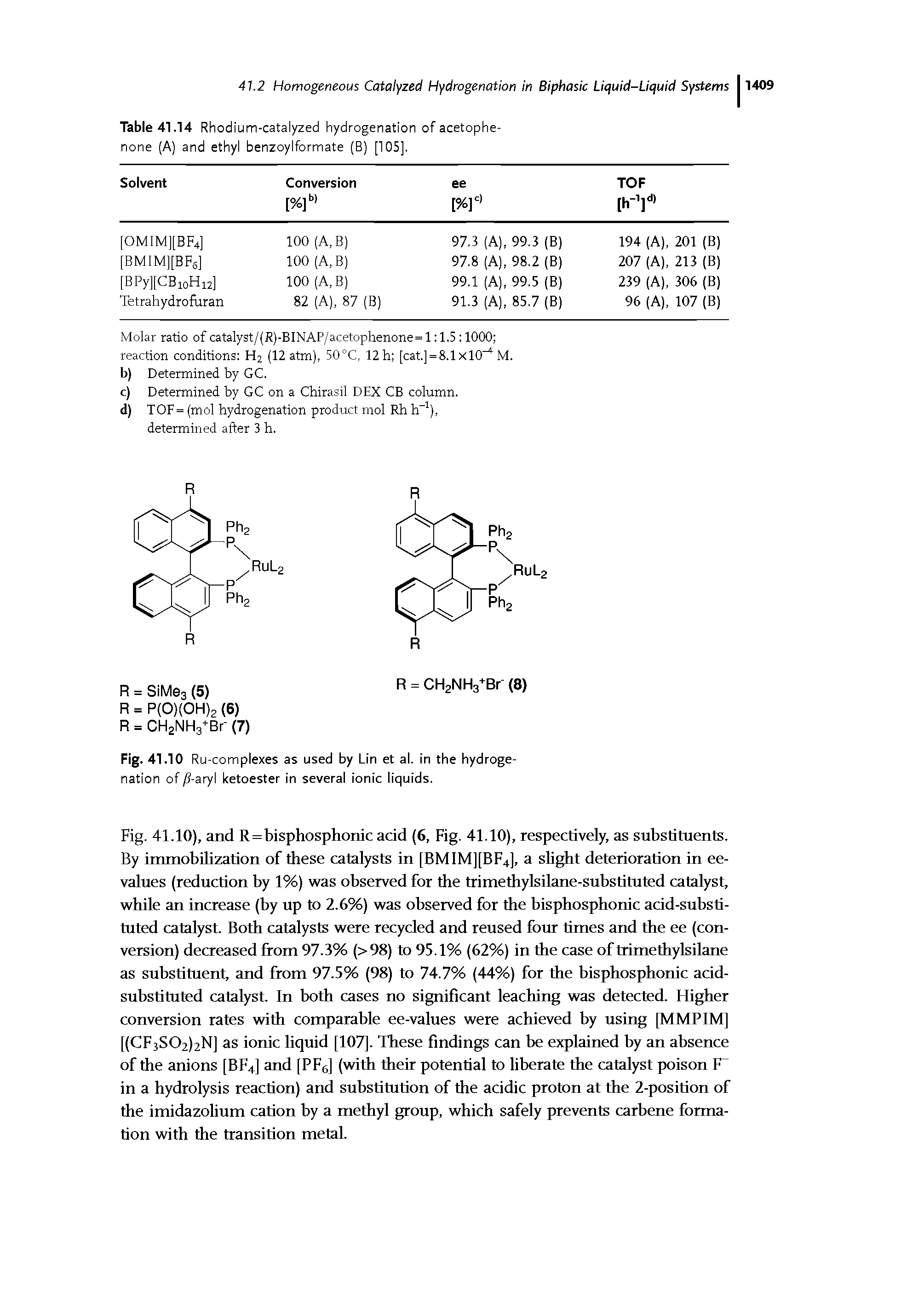 Table 41.14 Rhodi um-catalyzed hydrogenation of acetophenone (A) and ethyl benzoylformate (B) [105].