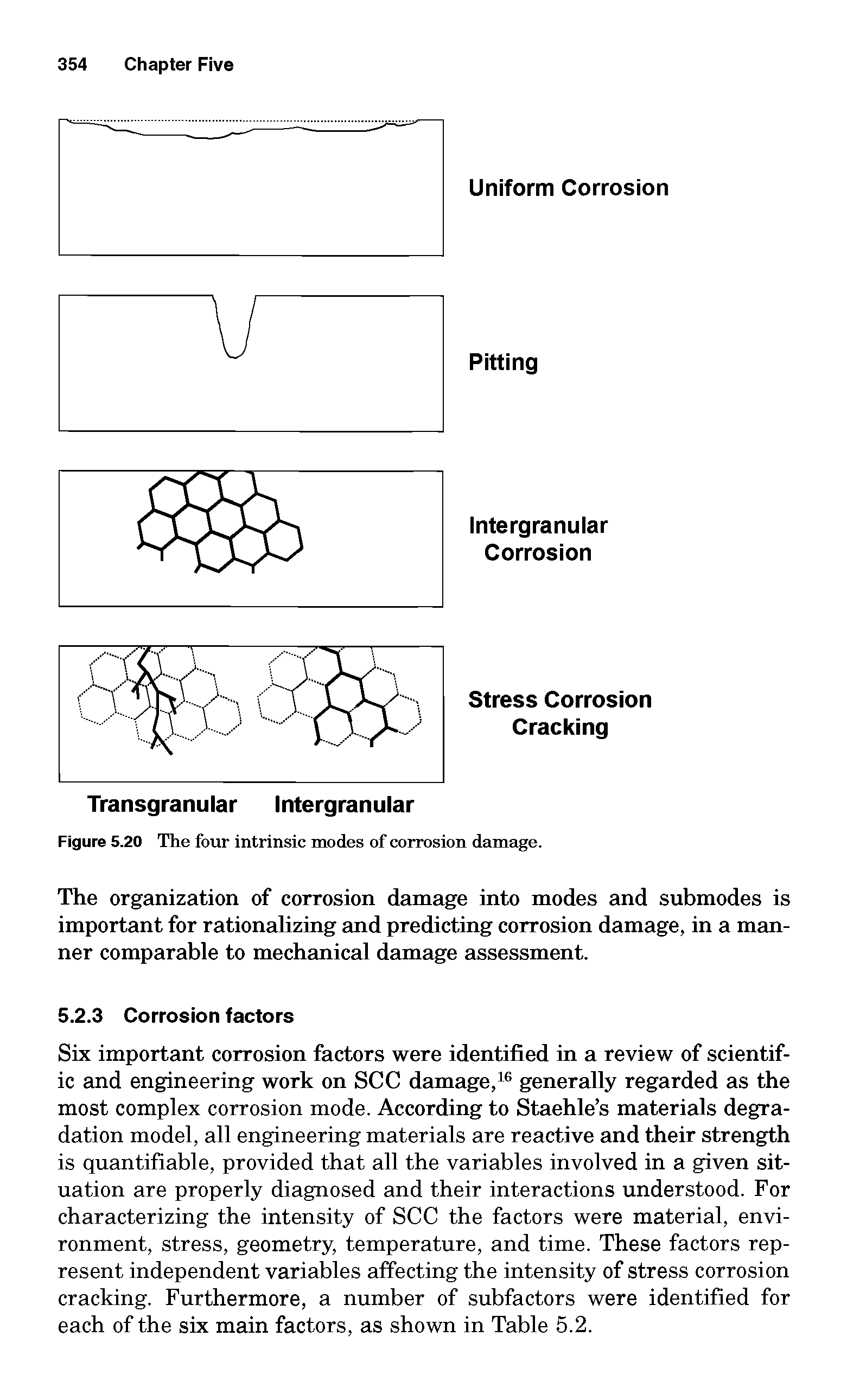 Figure 5.20 The four intrinsic modes of corrosion damage.