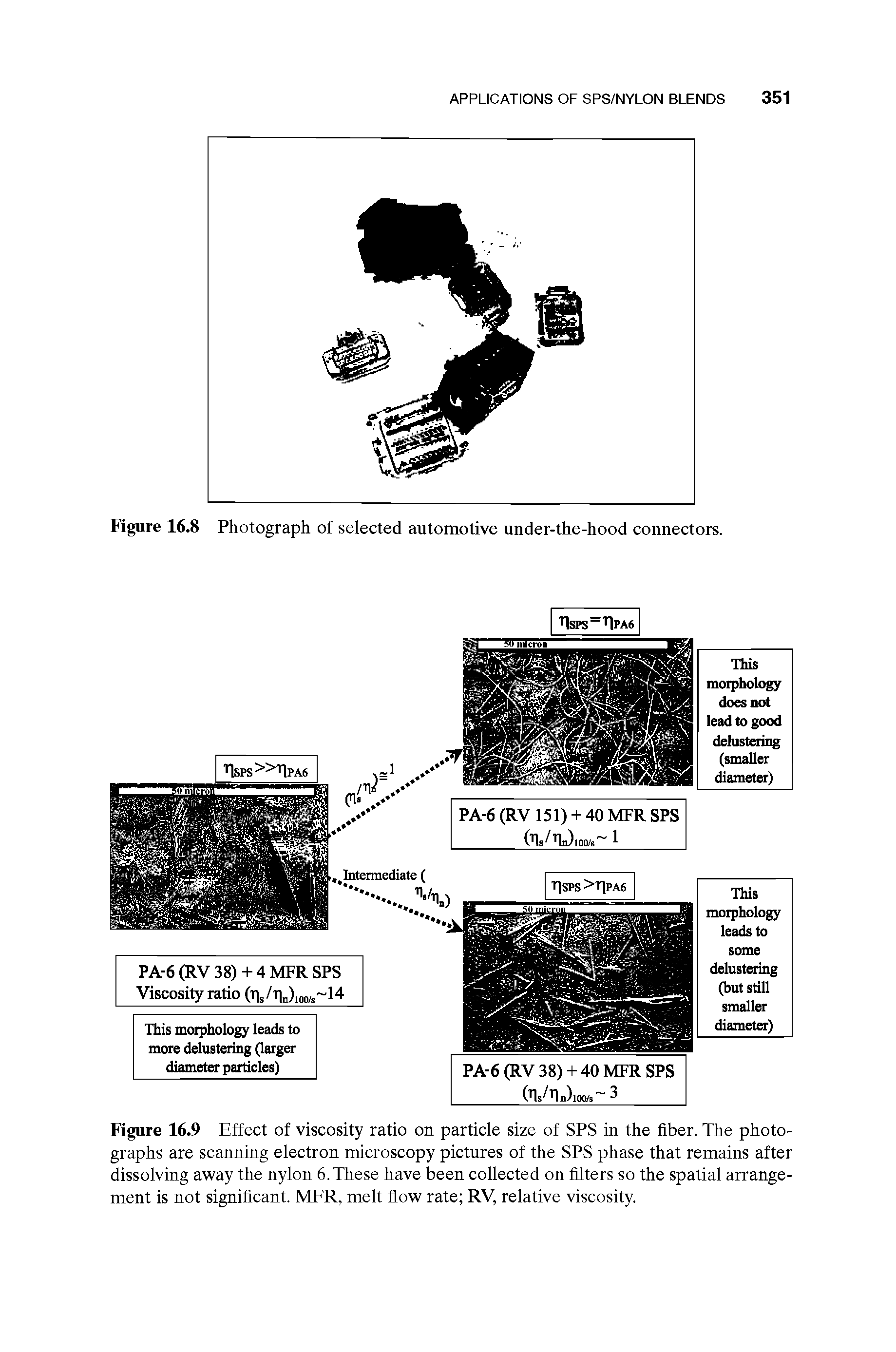 Figure 16.9 Effect of viscosity ratio on particle size of SPS in the fiber. The photographs are scanning electron microscopy pictures of the SPS phase that remains after dissolving away the nylon 6. These have been collected on filters so the spatial arrangement is not significant. MFR, melt flow rate RV, relative viscosity.
