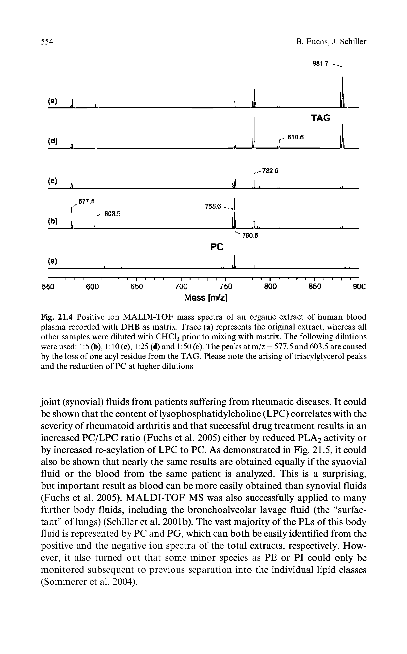 Fig. 21.4 Positive ion MALDI-TOF mass spectra of an organic extract of human blood plasma recorded with DFiB as matrix. Trace (a) represents the original extract, whereas all other samples were diluted with CHCI3 prior to mixing with matrix. The following dilutions were used 1 5 (b), 1 10 (c), 1 25 (d)and 1 50 (e). The peaks at m/z = 577.5 and 603.5 are caused by the loss of one acyl residue from the TAG. Please note the arising of triacylglycerol peaks and the reduction of PC at higher dilutions...